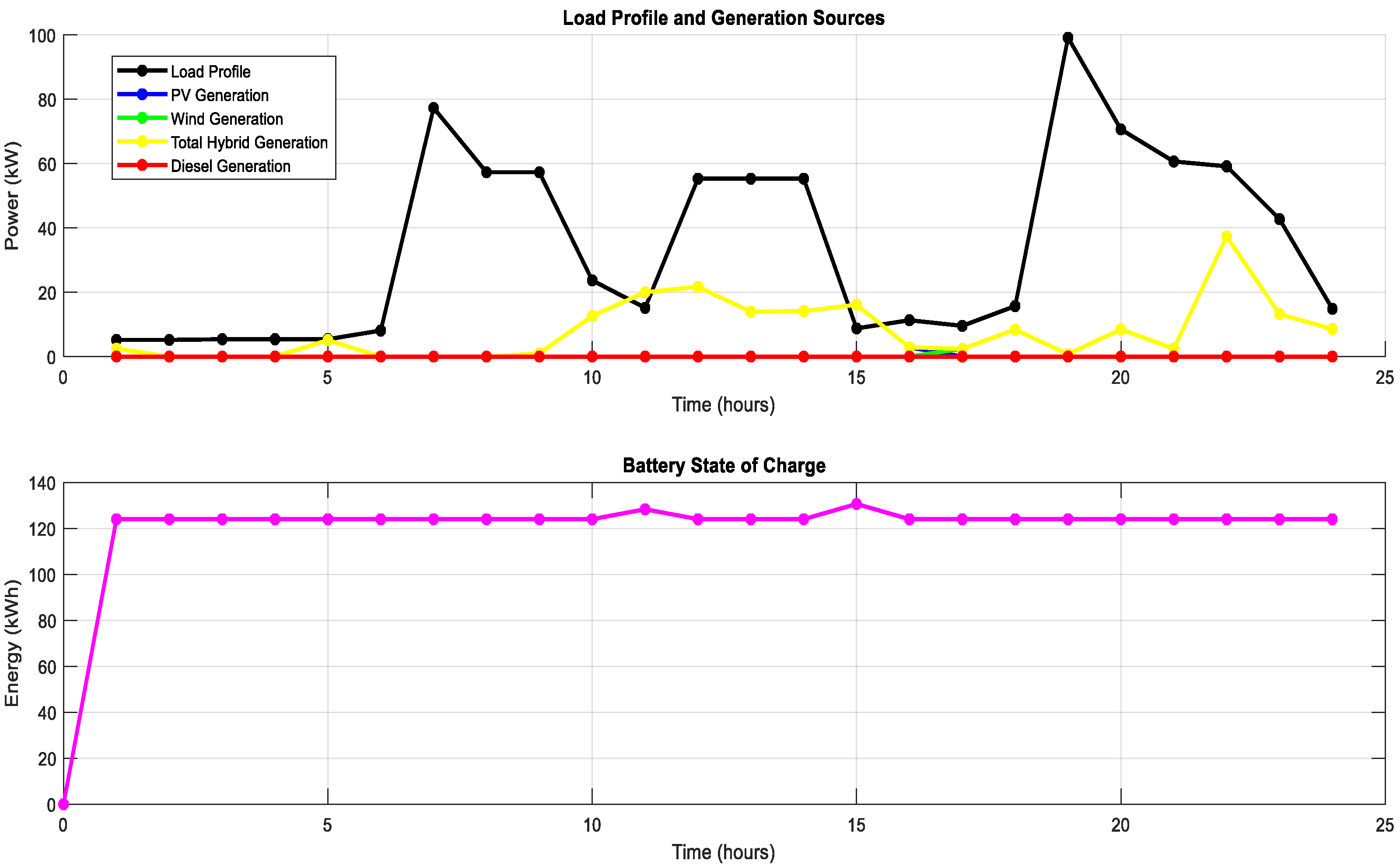 Energies 17 05275 g016