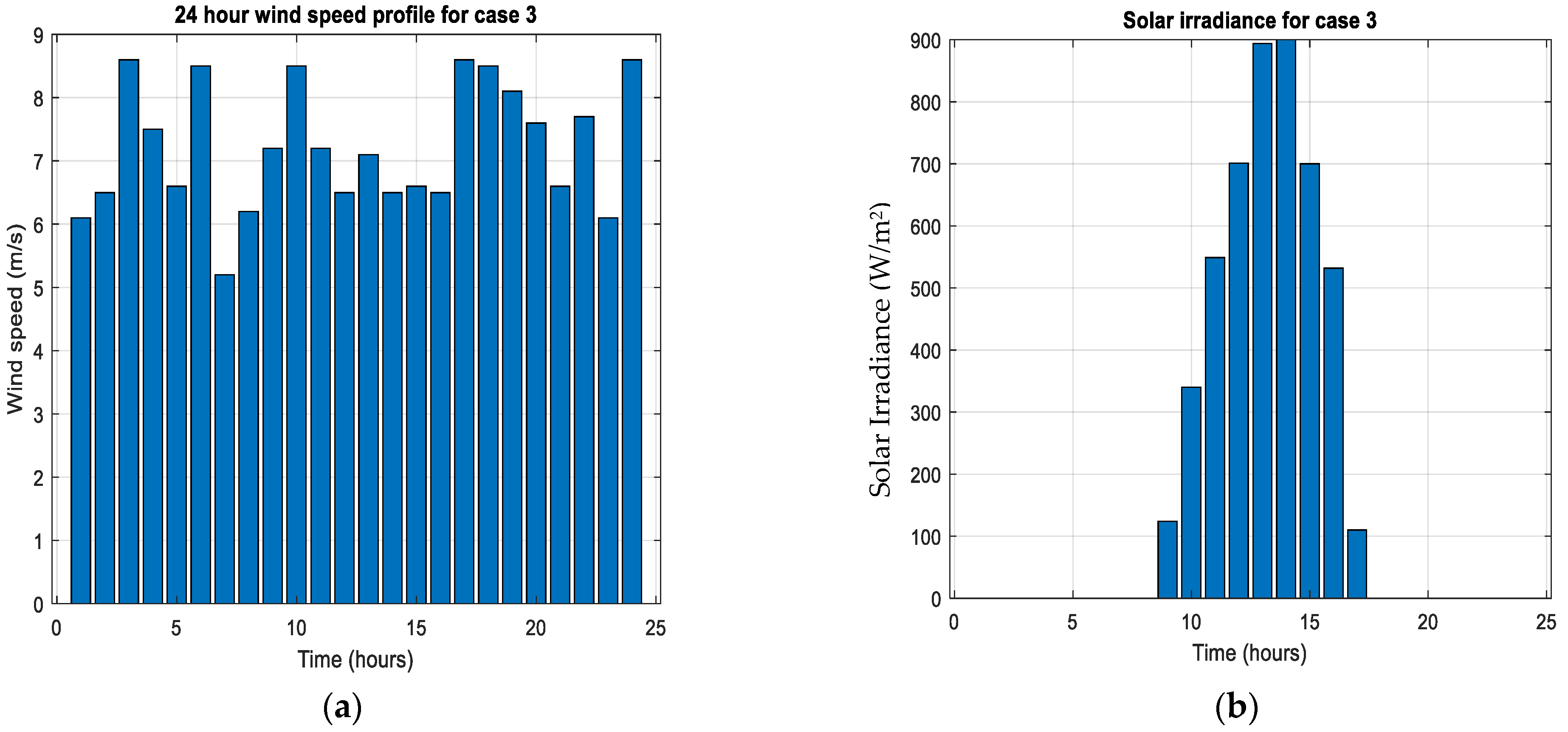 Energies 17 05275 g017