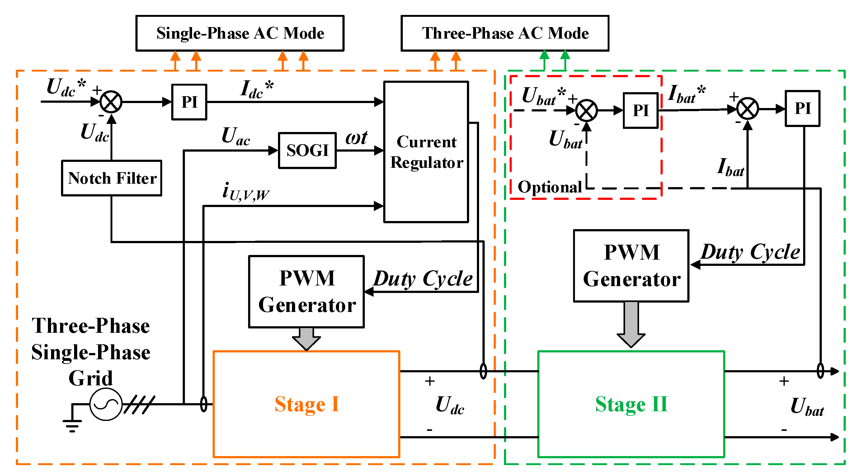 Energies 17 05276 g008