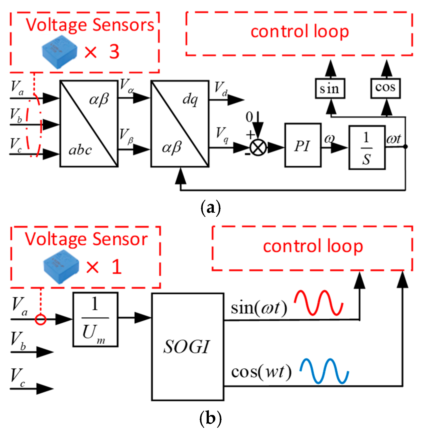 Energies 17 05276 g009