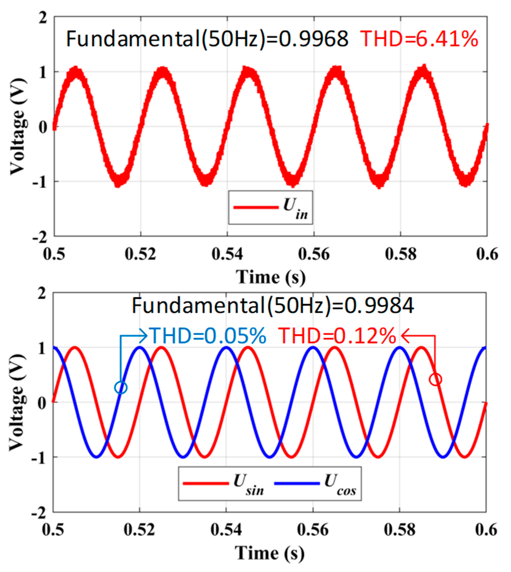 Energies 17 05276 g010