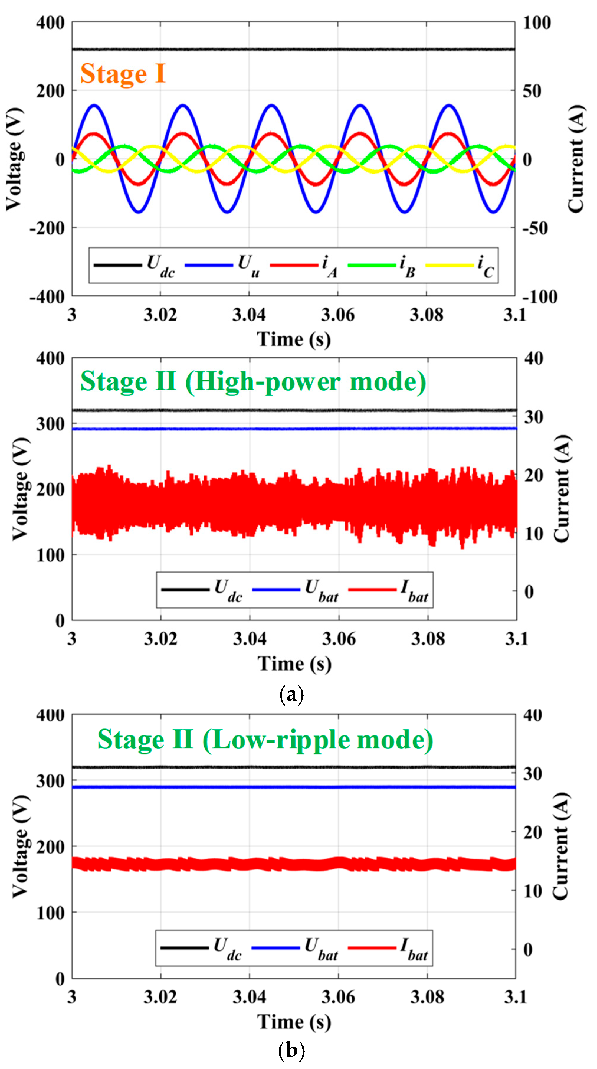Energies 17 05276 g014