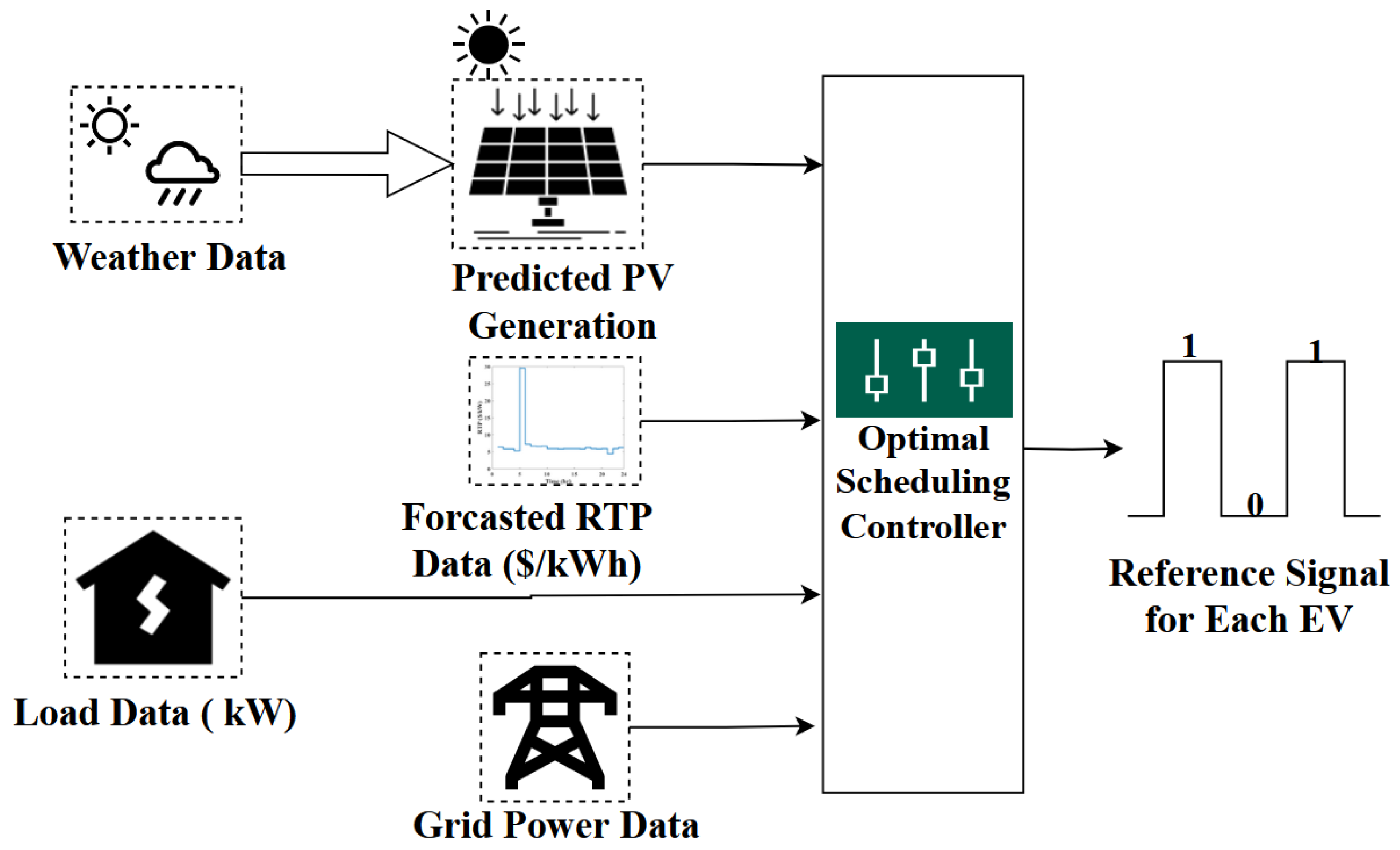Energies 17 05278 g005