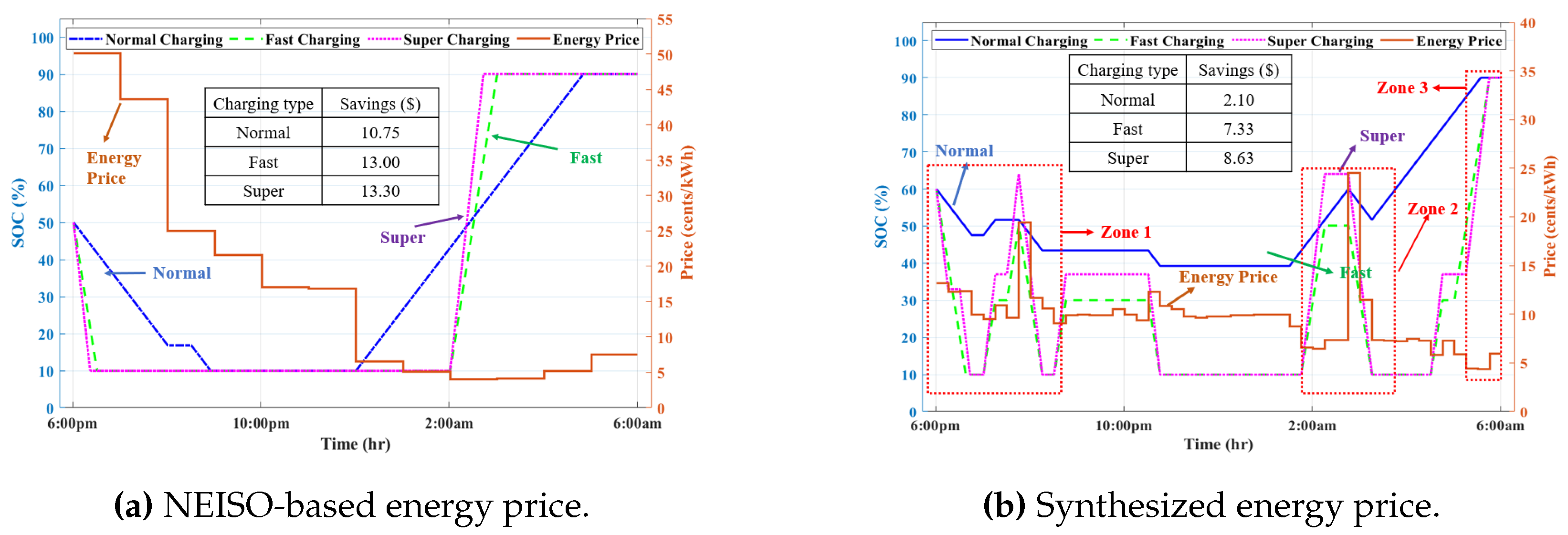 Energies 17 05278 g006