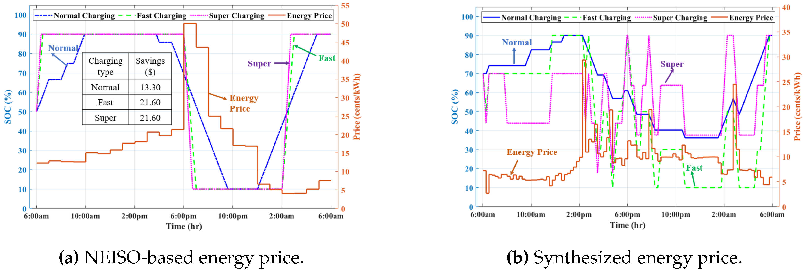 Energies 17 05278 g007