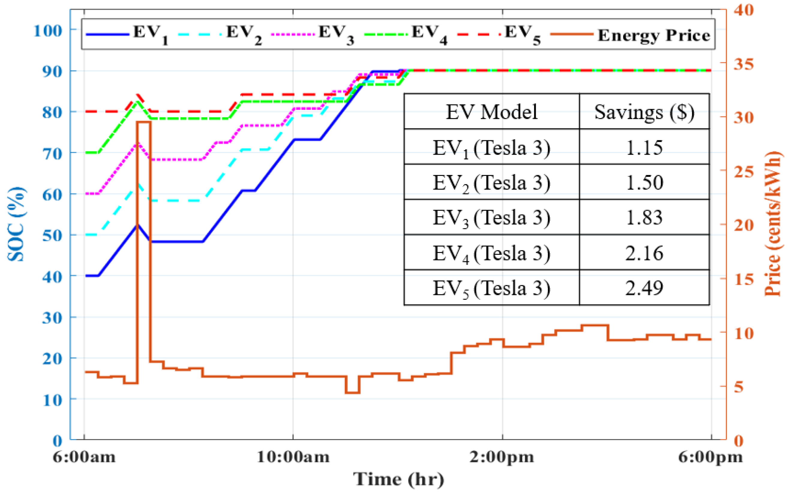 Energies 17 05278 g009