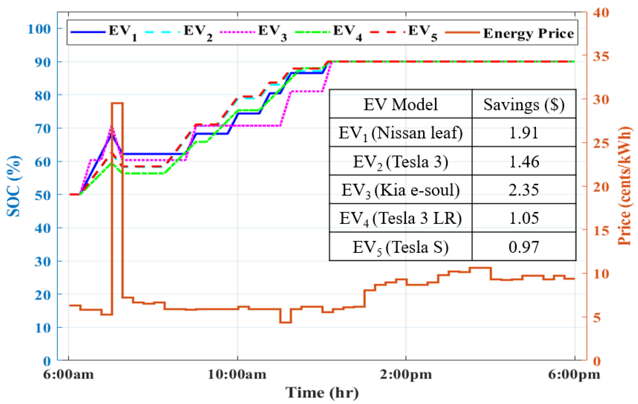 Energies 17 05278 g010