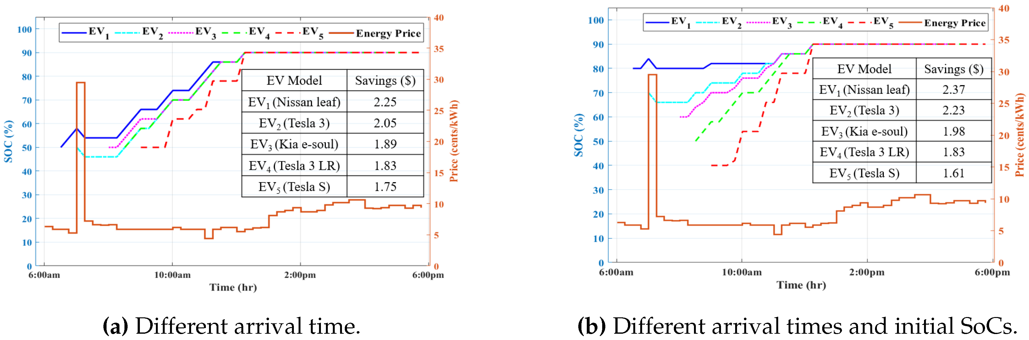 Energies 17 05278 g011