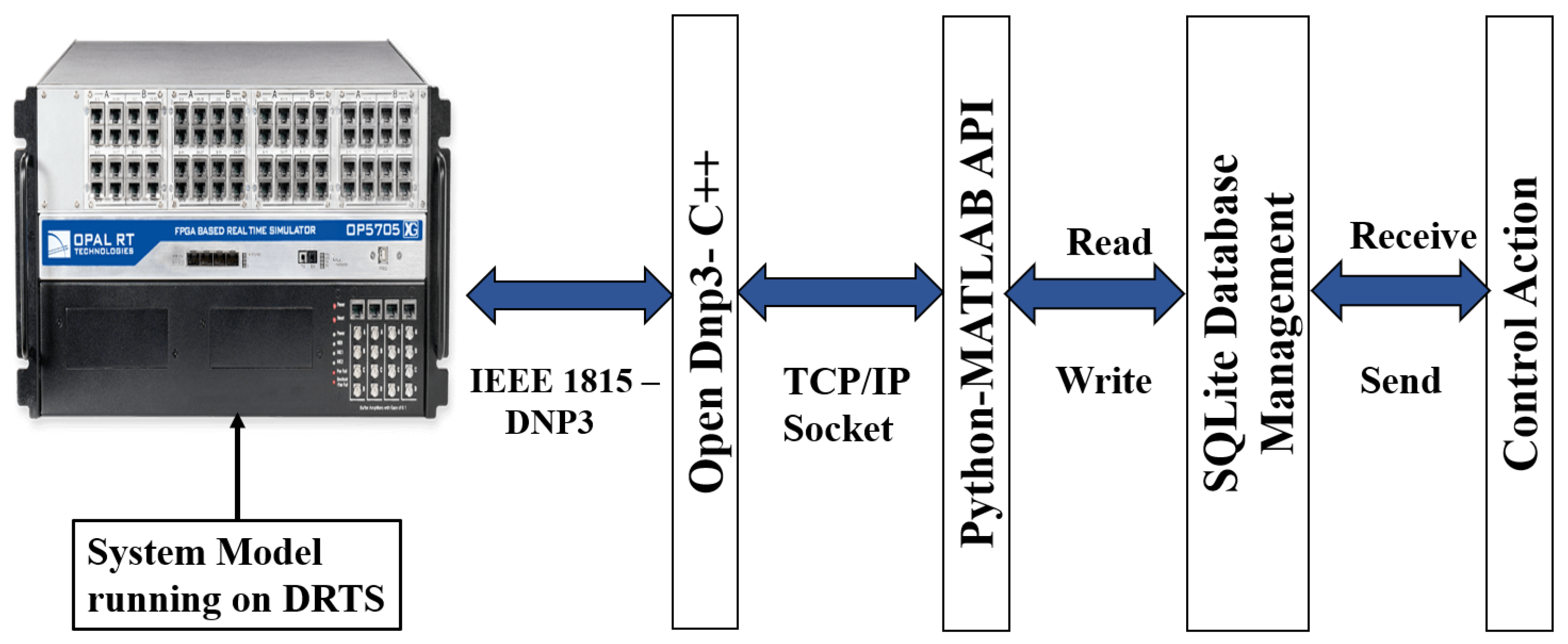 Energies 17 05278 g012