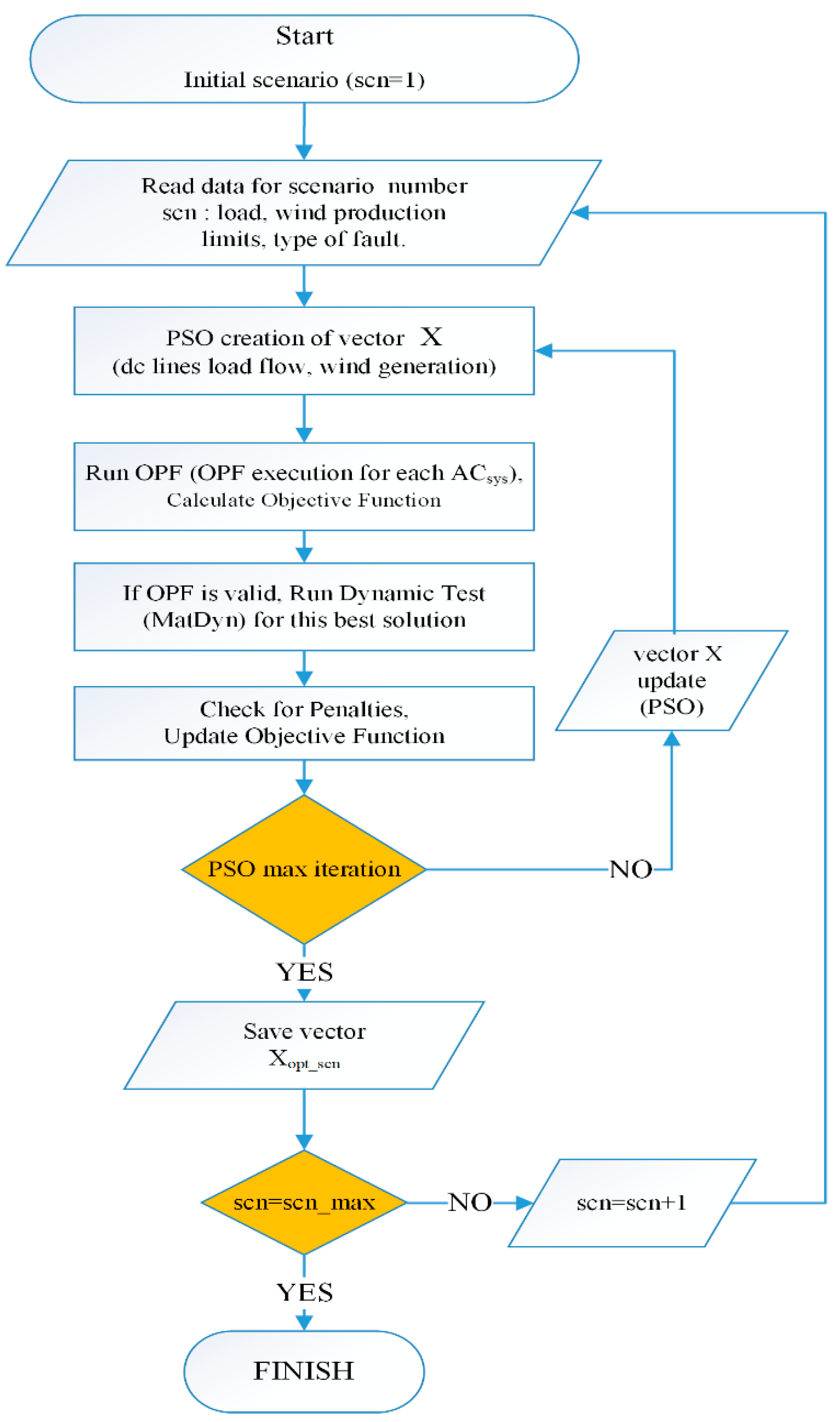 Energies 17 05279 g002