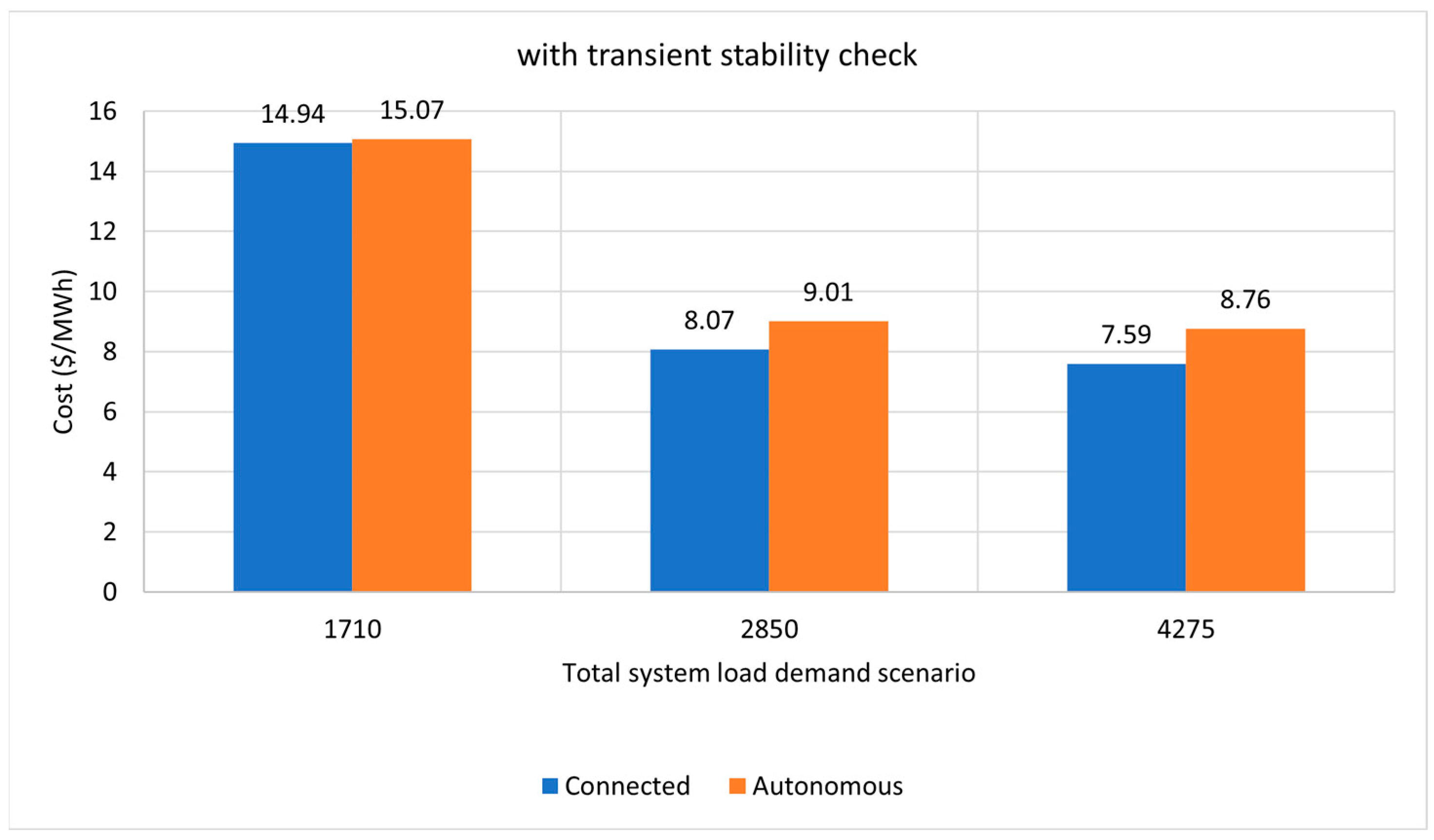 Energies 17 05279 g010