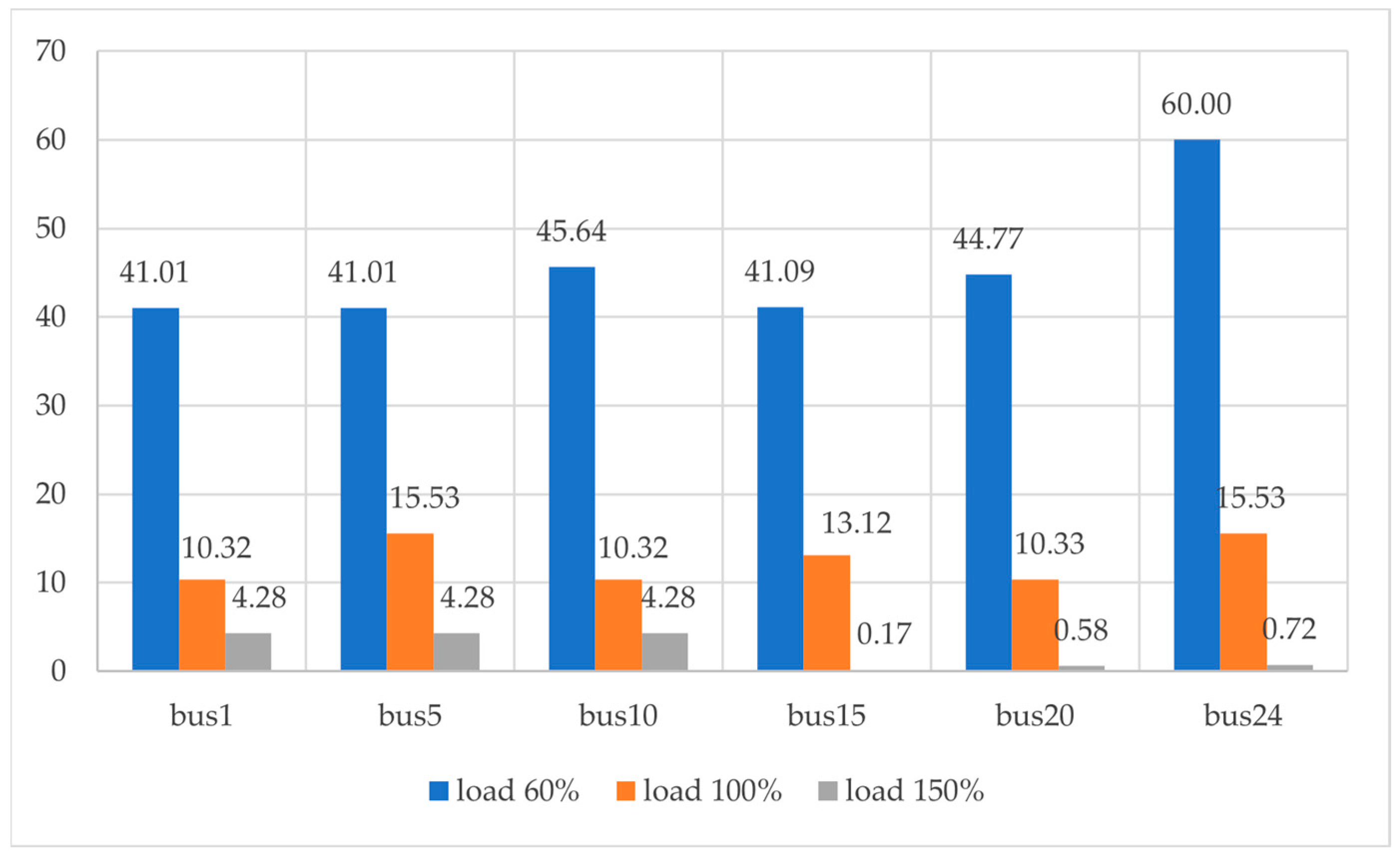 Energies 17 05279 g011