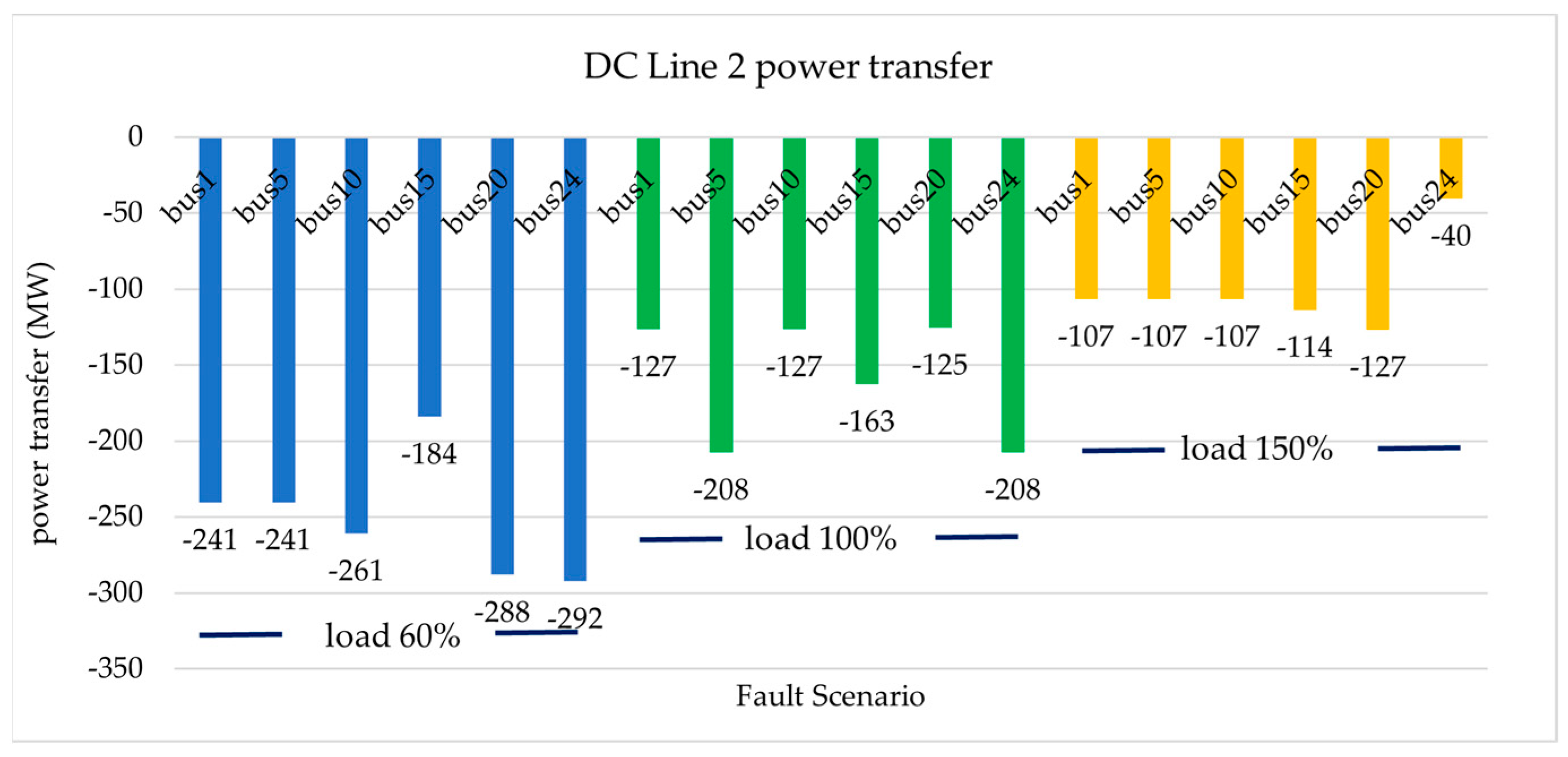 Energies 17 05279 g013