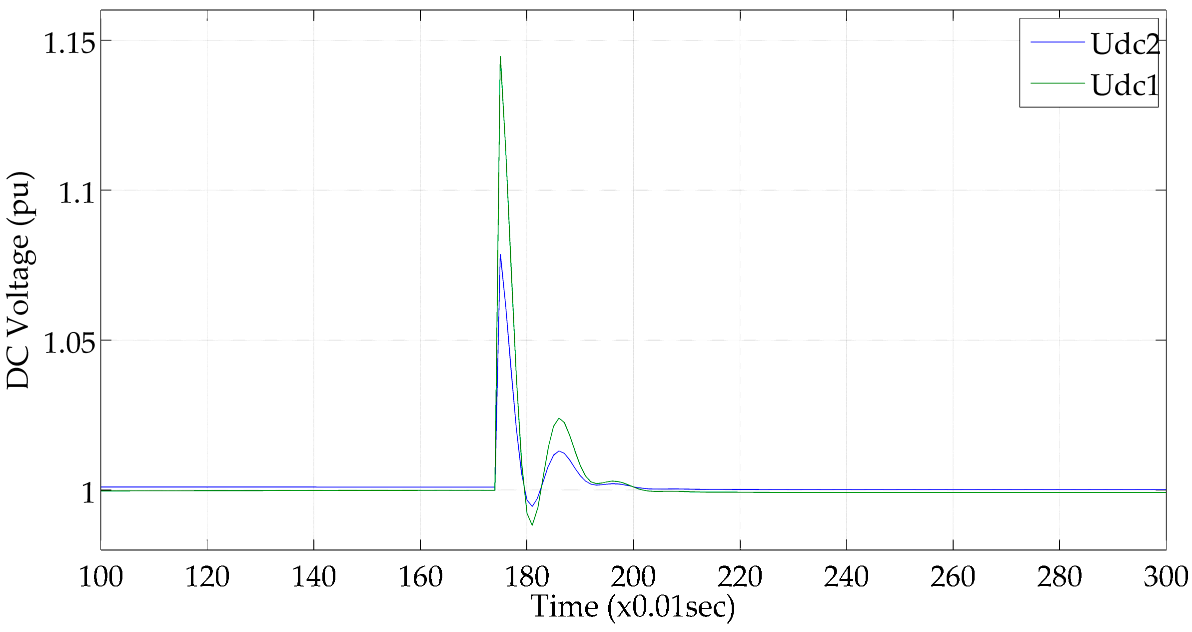 Energies 17 05279 g017
