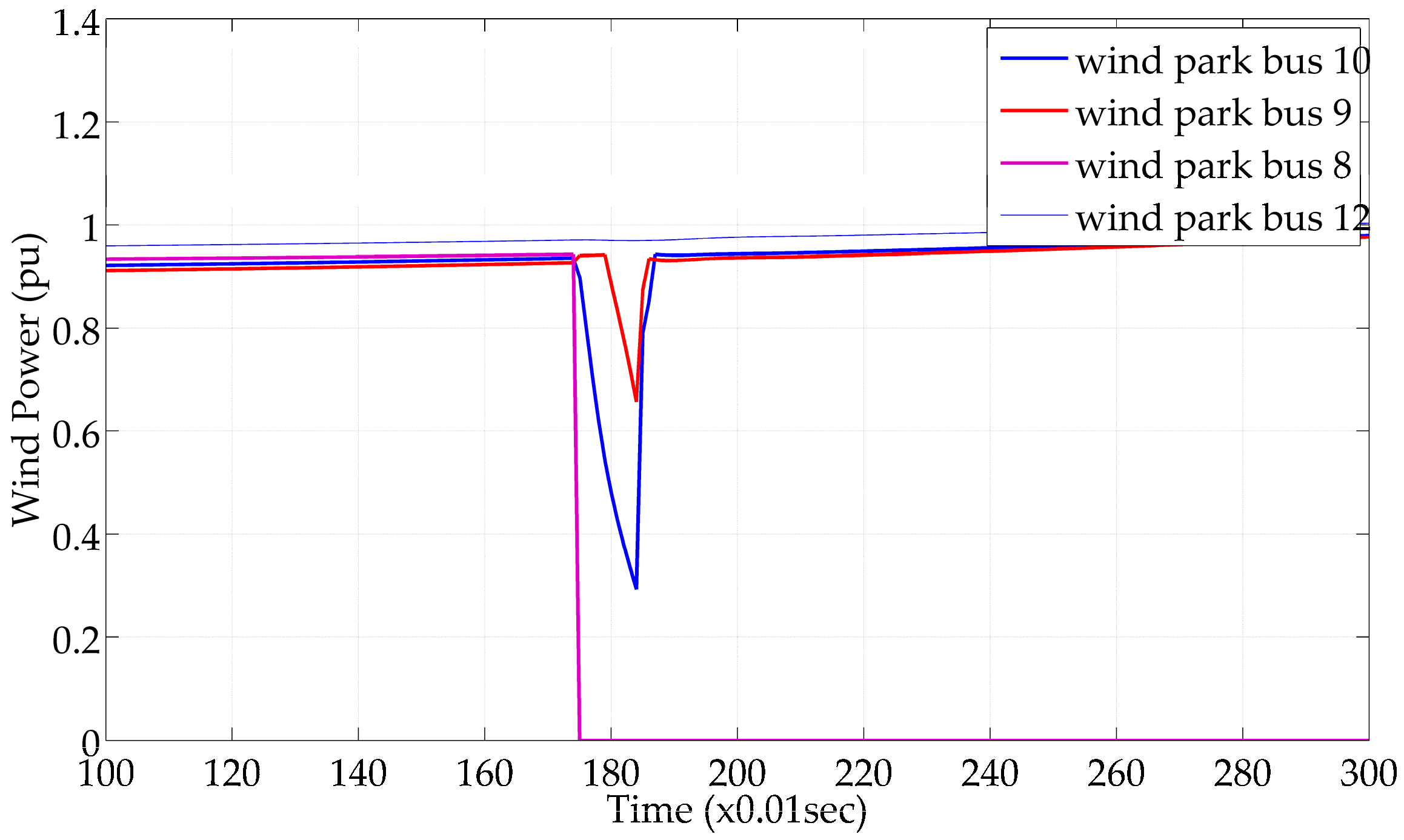 Energies 17 05279 g018