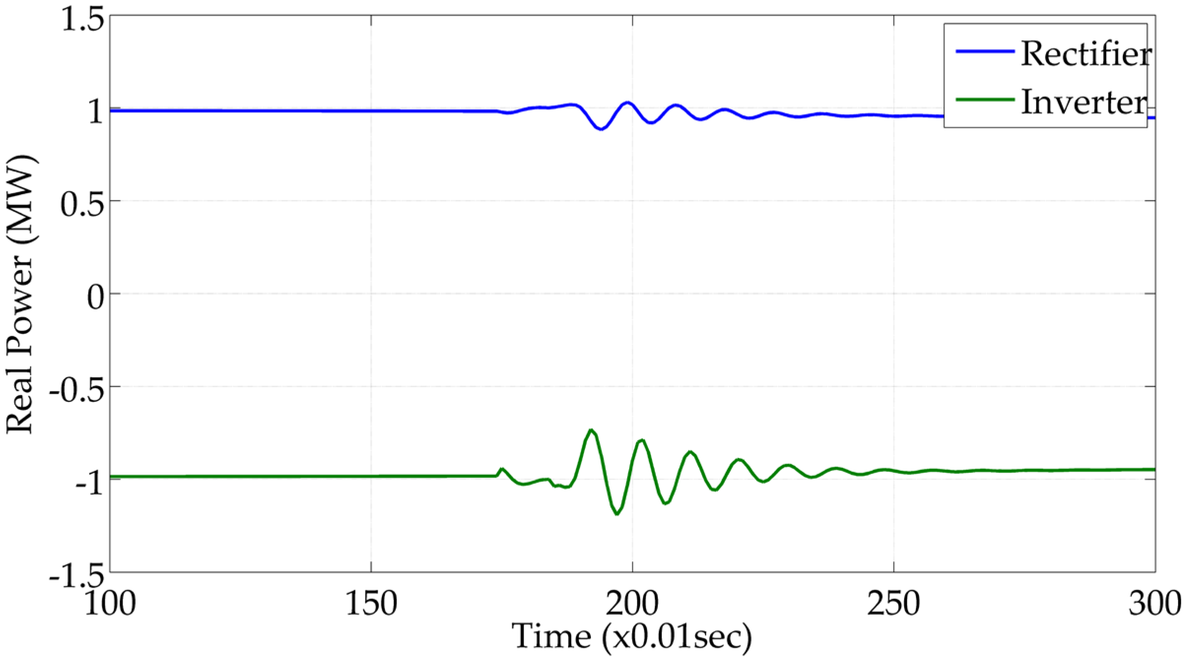 Energies 17 05279 g019
