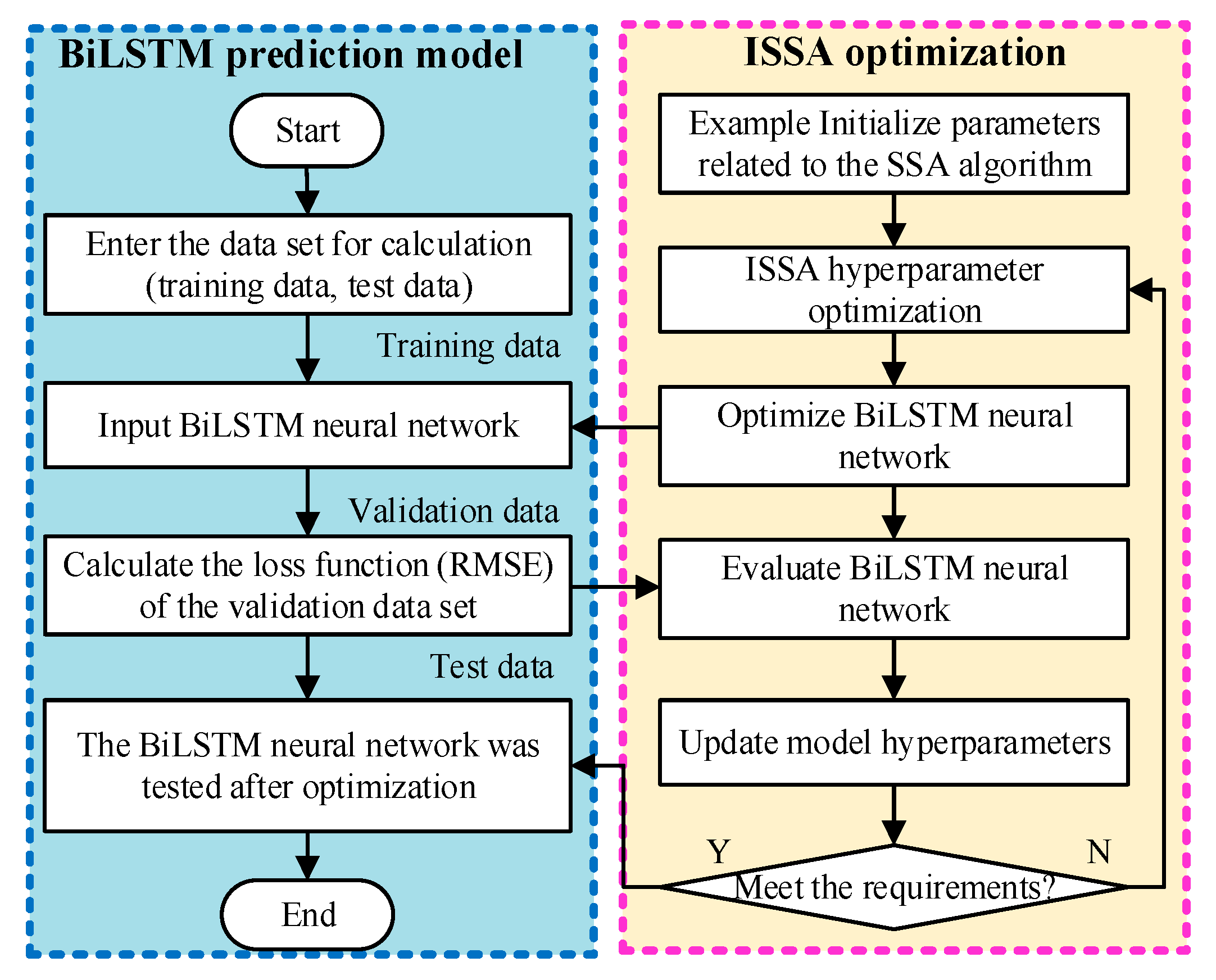 Energies 17 05280 g009