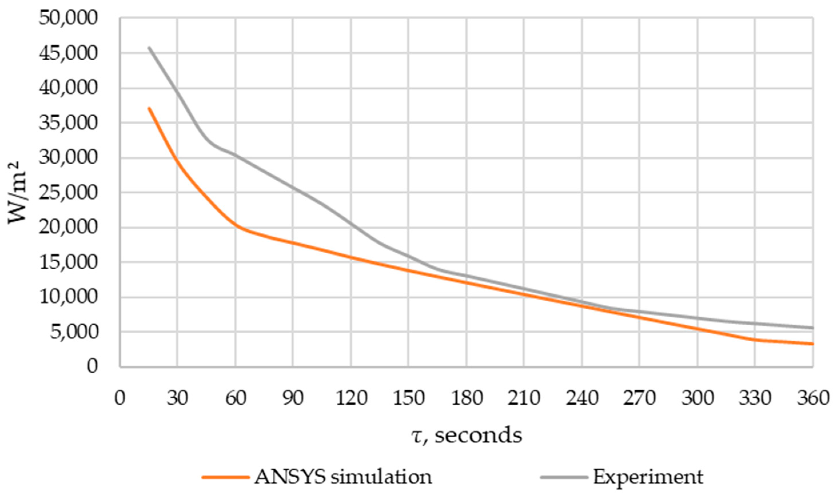 Energies 17 05281 g013