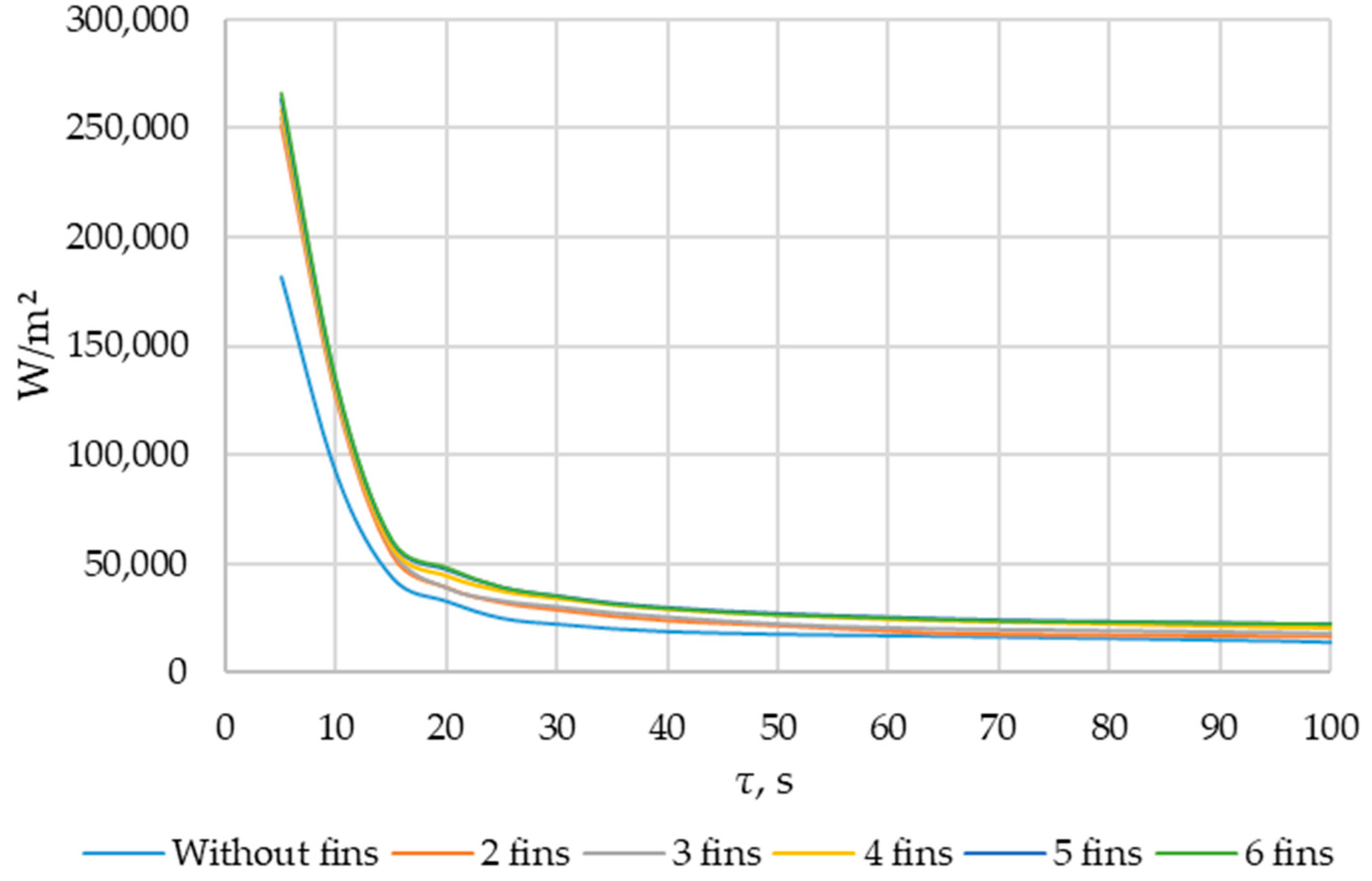 Energies 17 05281 g016
