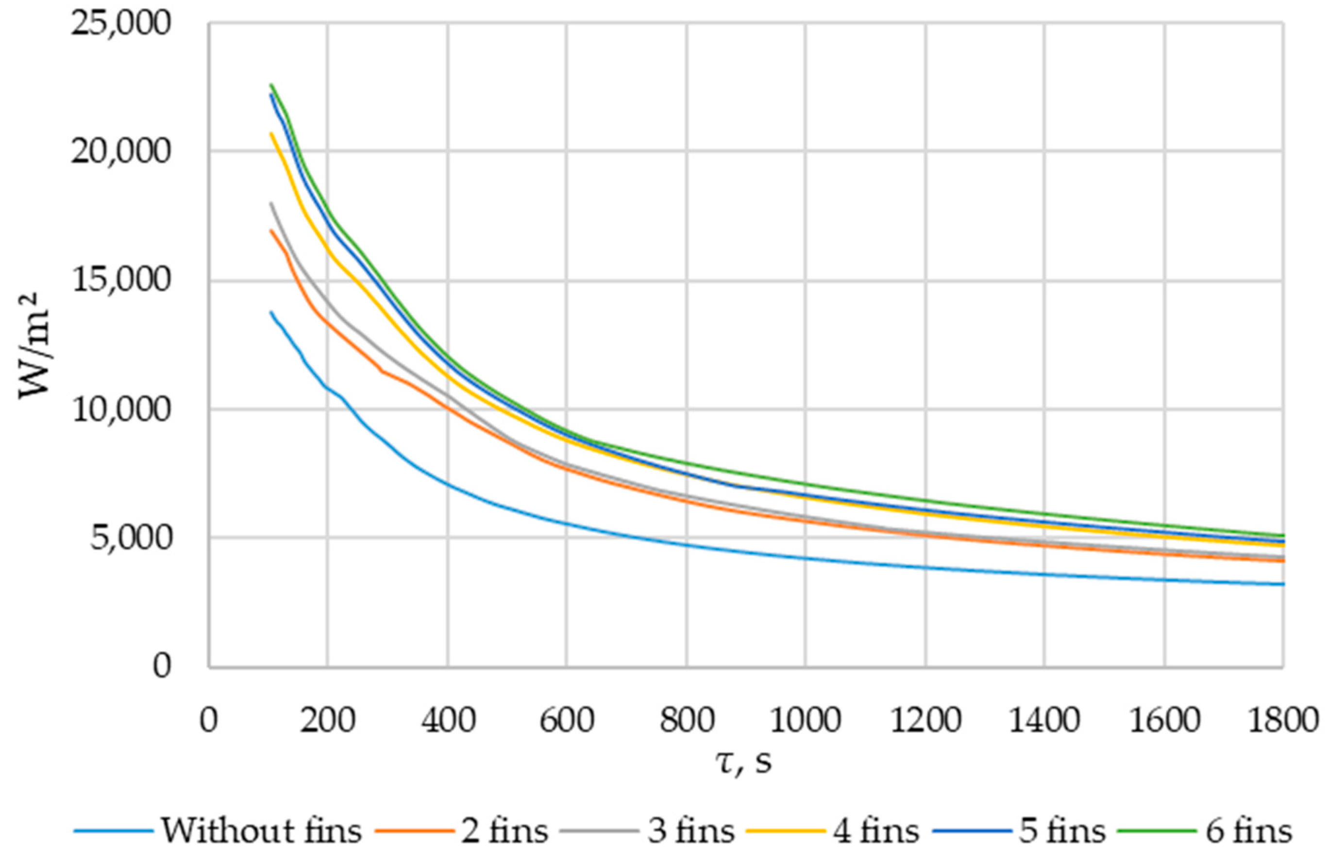 Energies 17 05281 g017