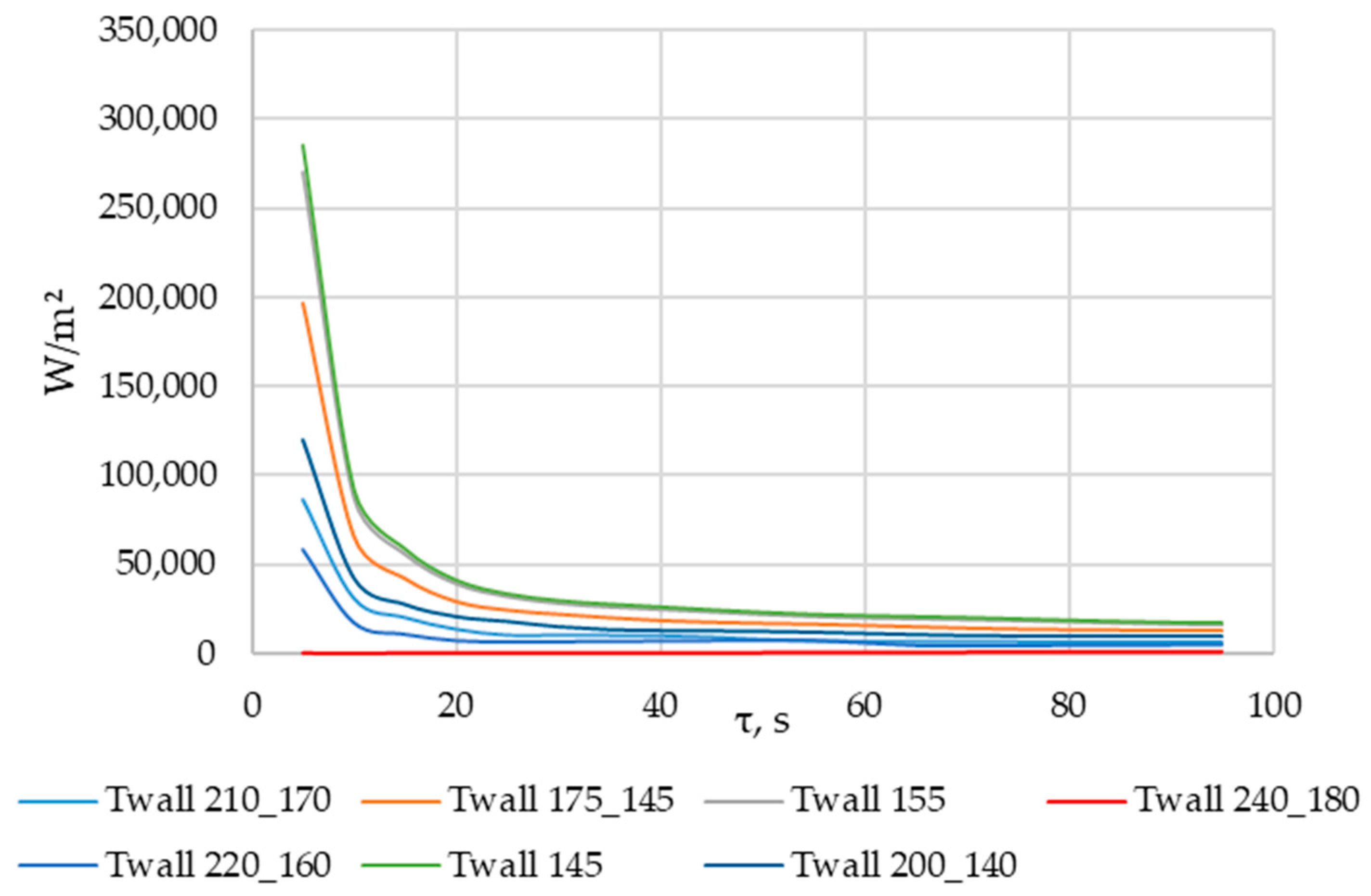 Energies 17 05281 g020