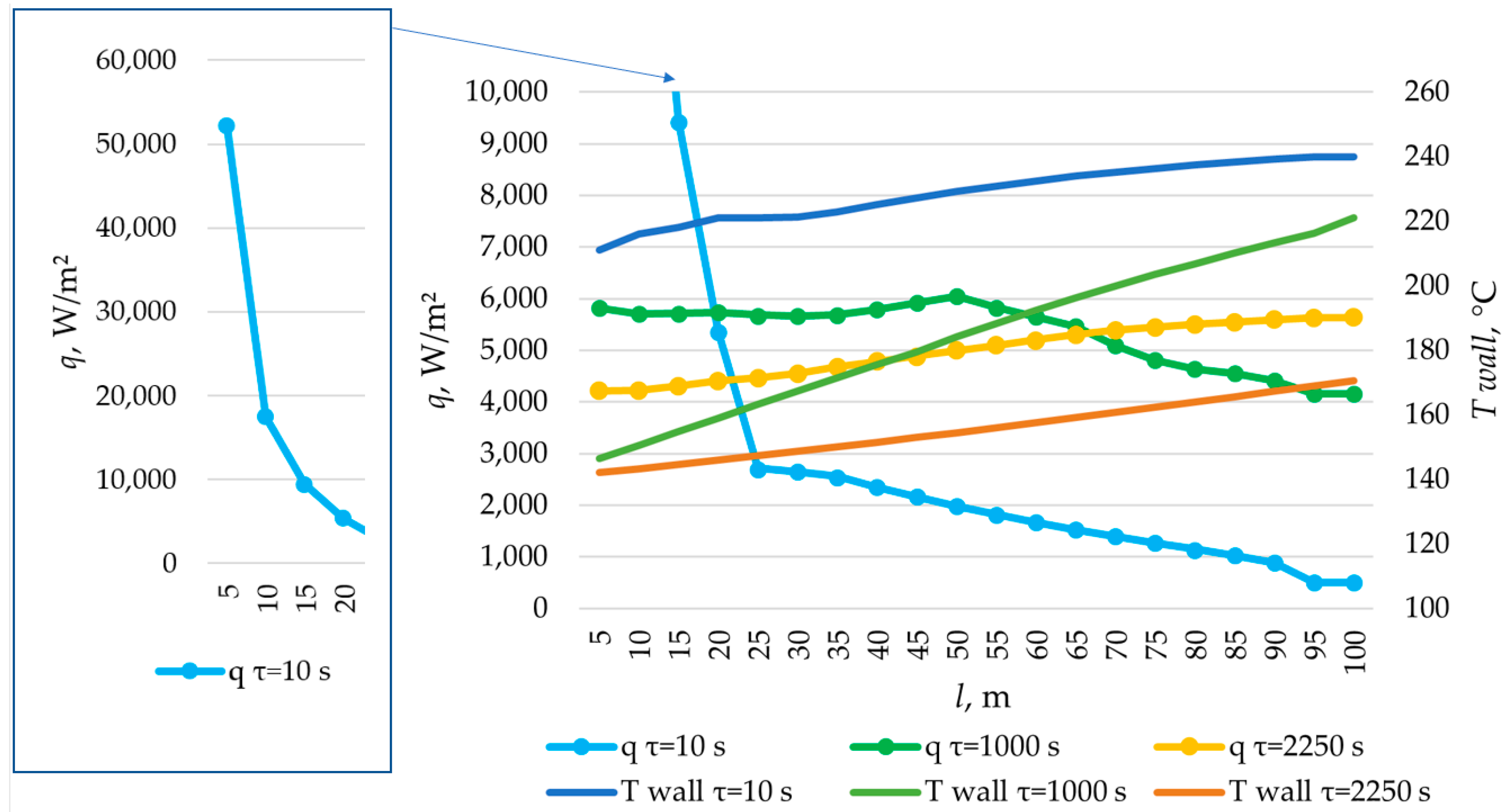 Energies 17 05281 g029