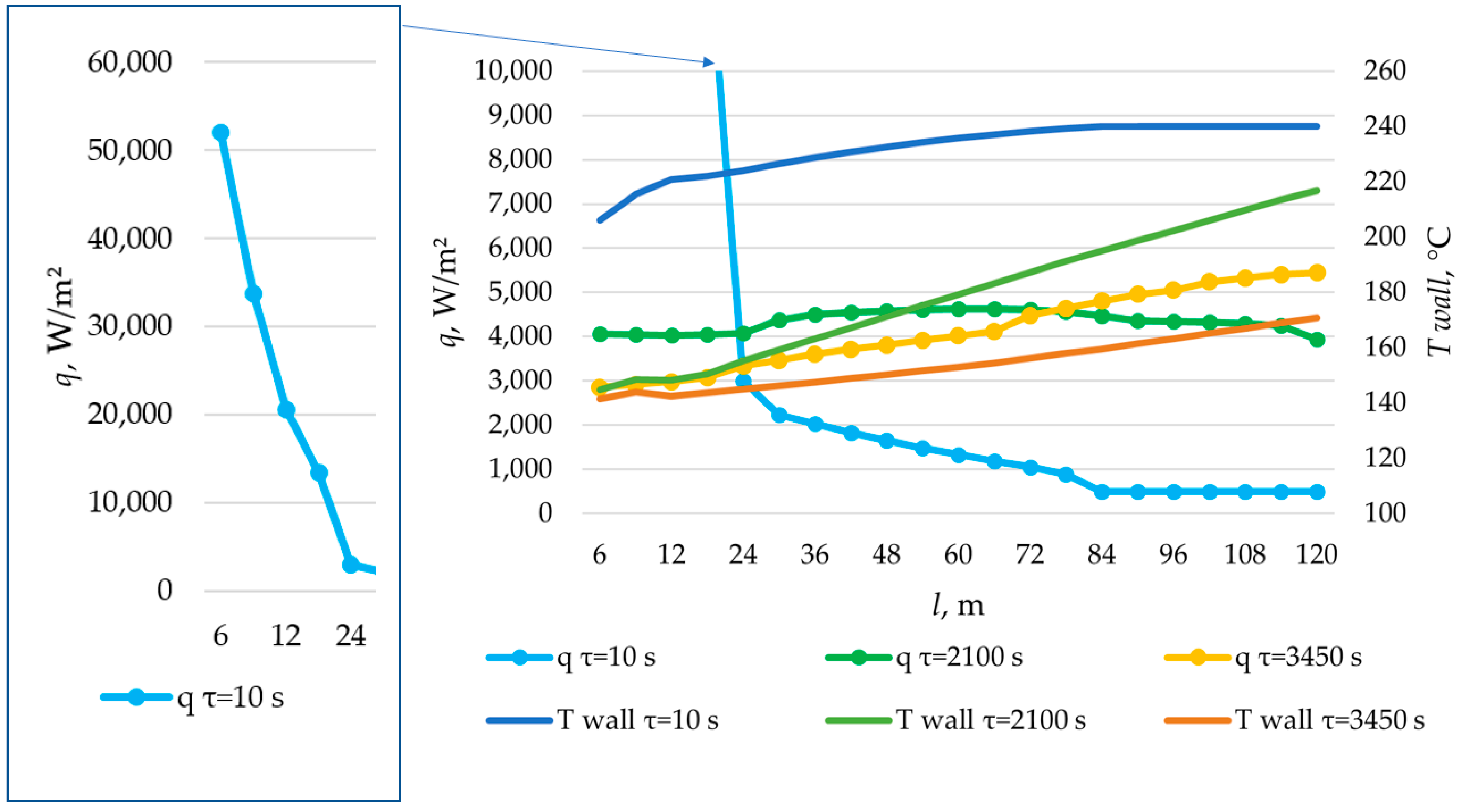 Energies 17 05281 g031
