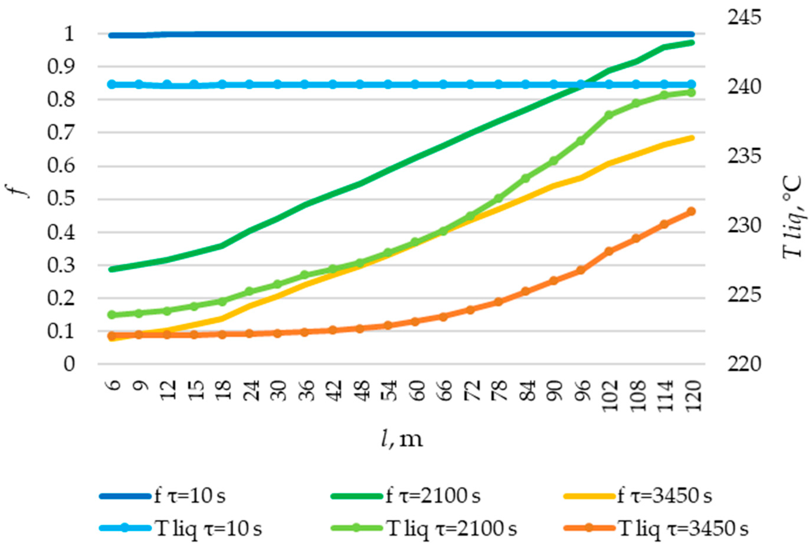 Energies 17 05281 g032