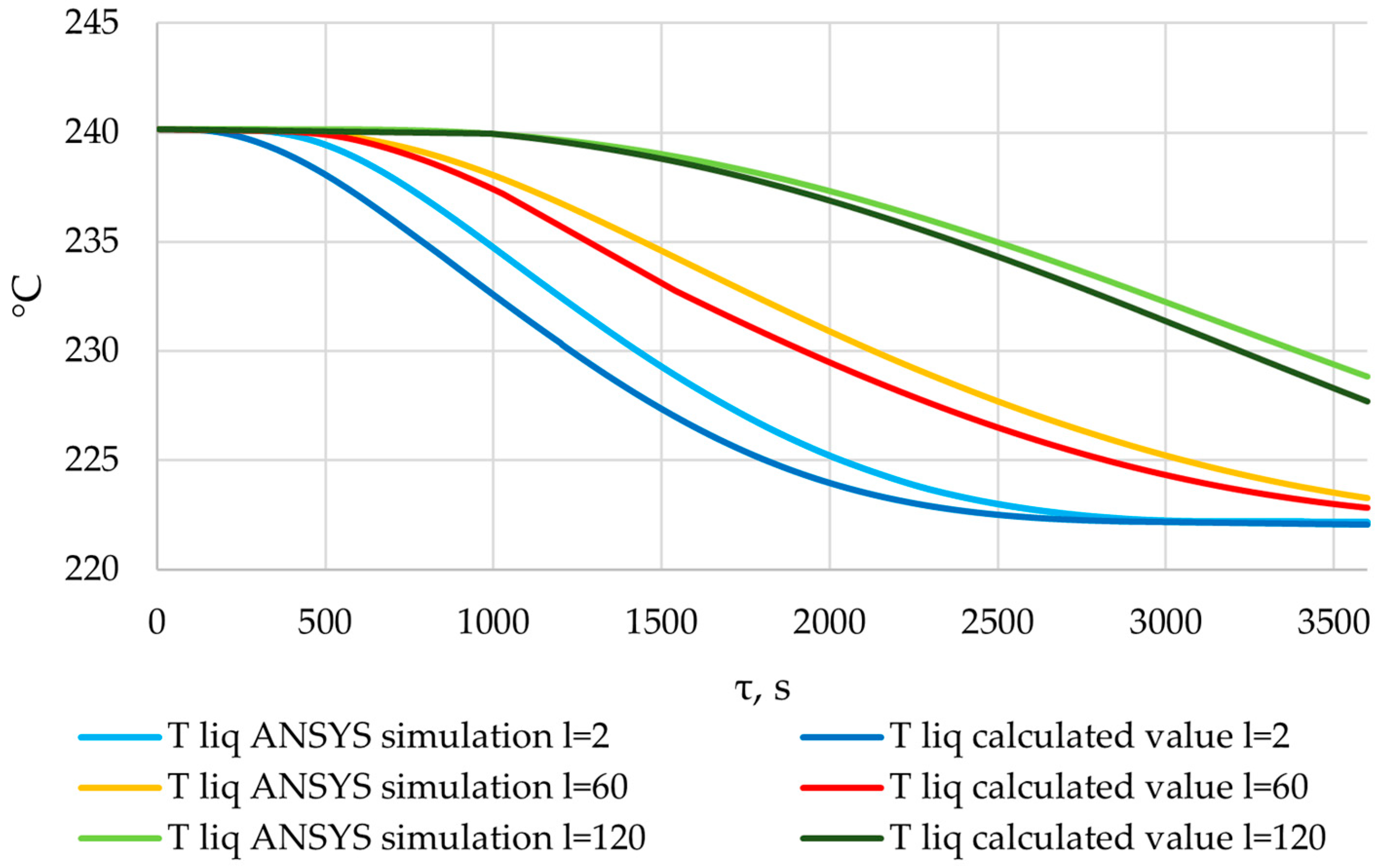 Energies 17 05281 g035