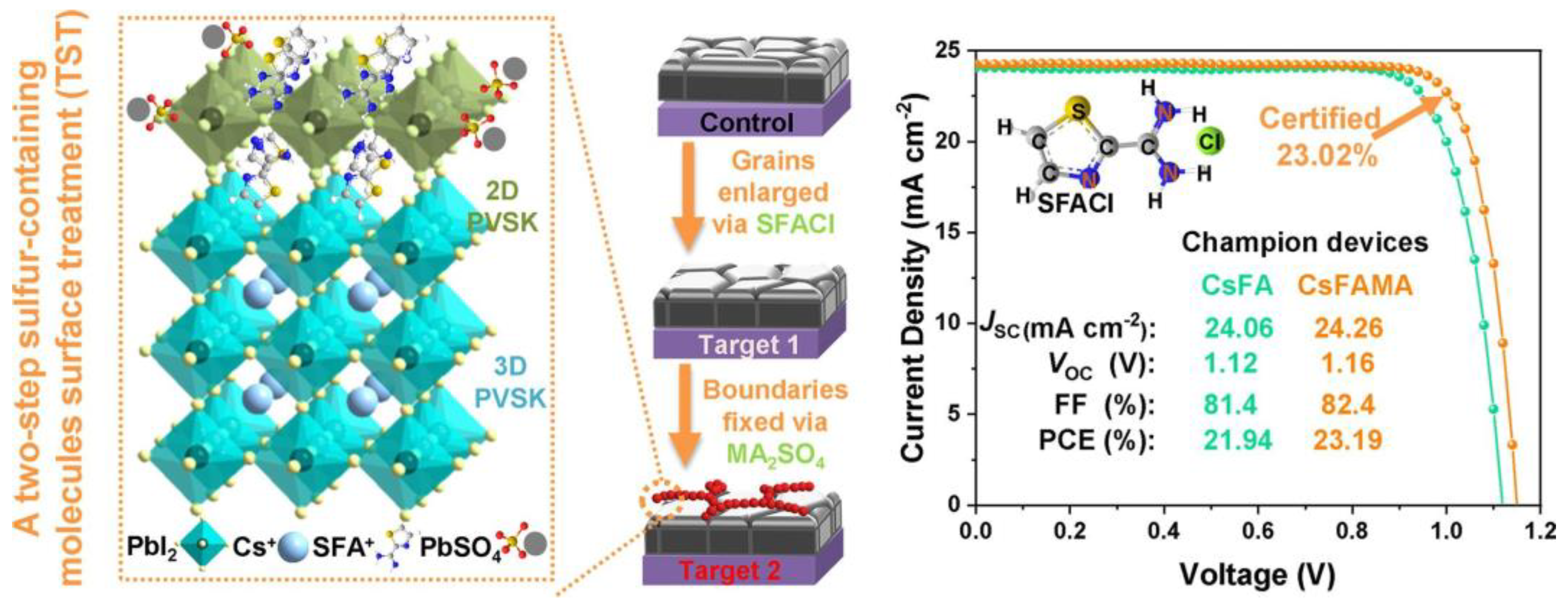 Energies 17 05282 g007