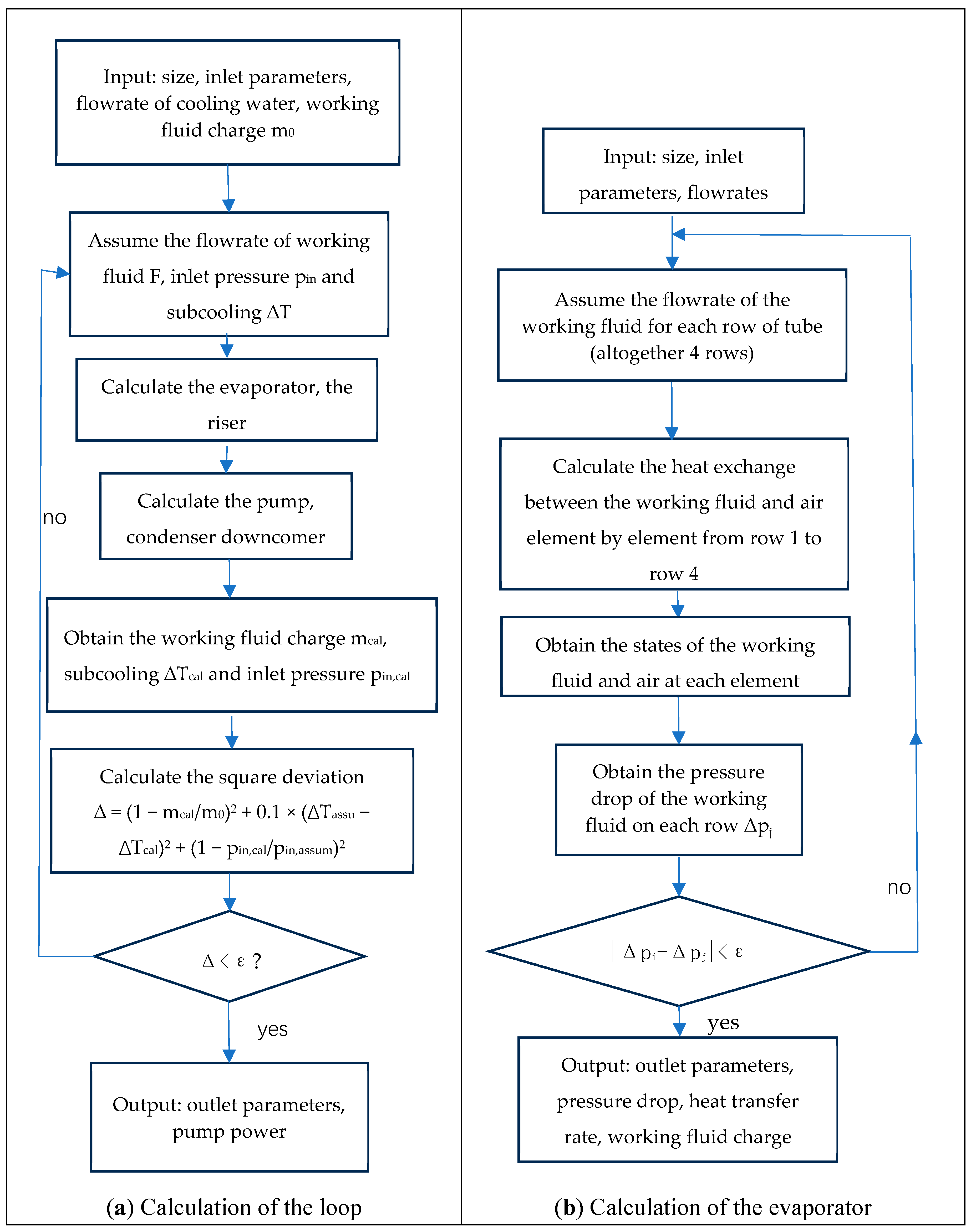 Energies 17 05283 g003