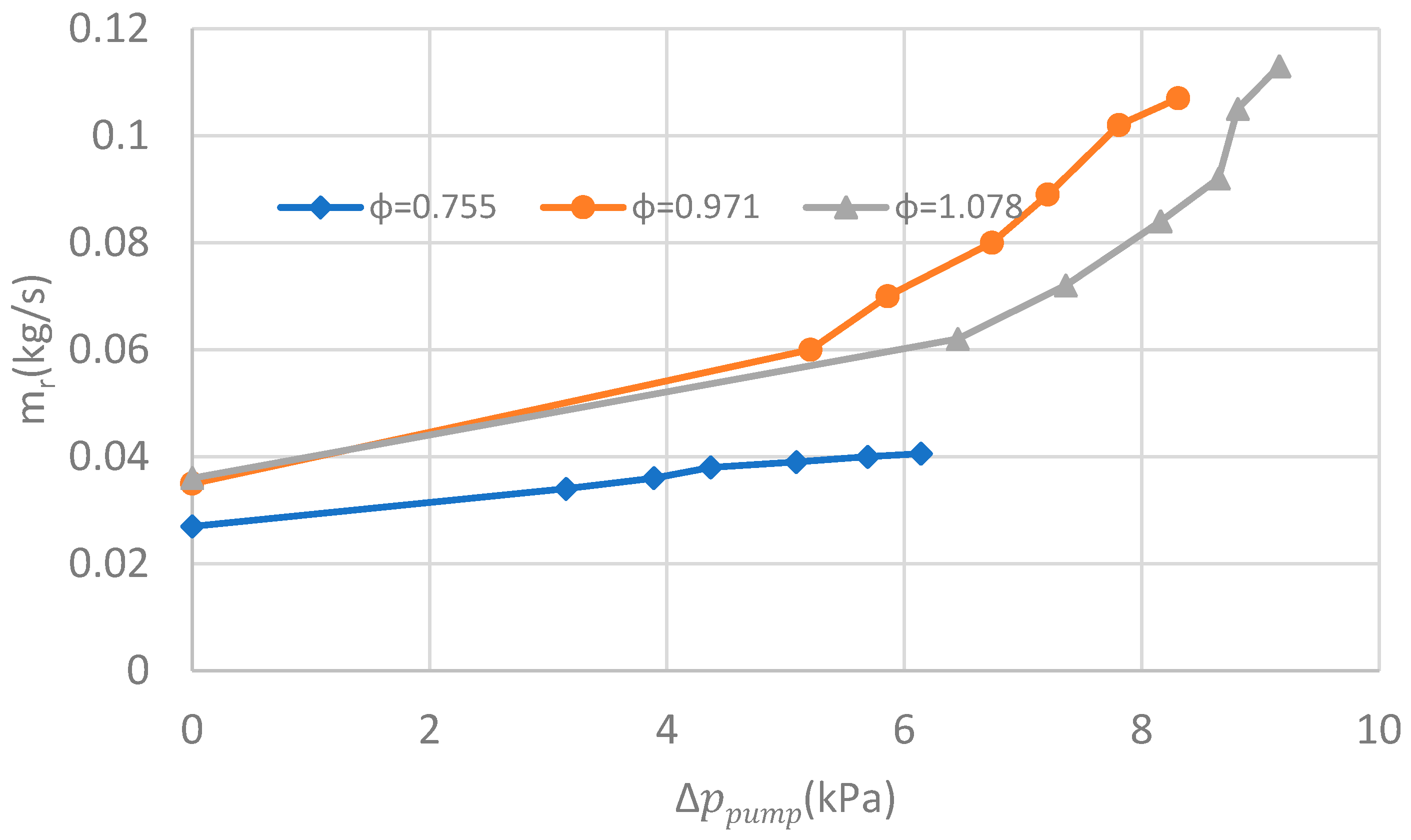 Energies 17 05283 g004