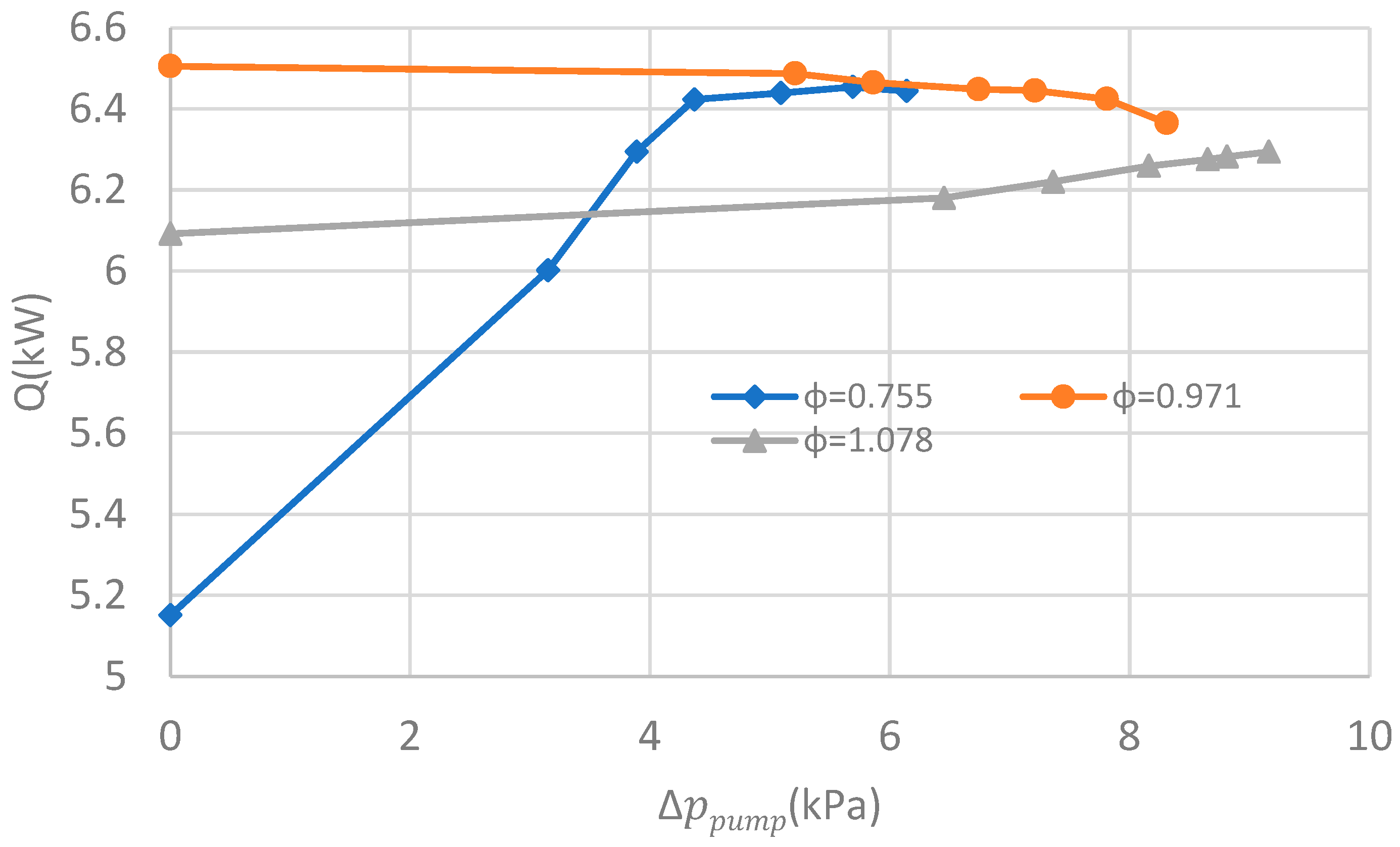 Energies 17 05283 g005