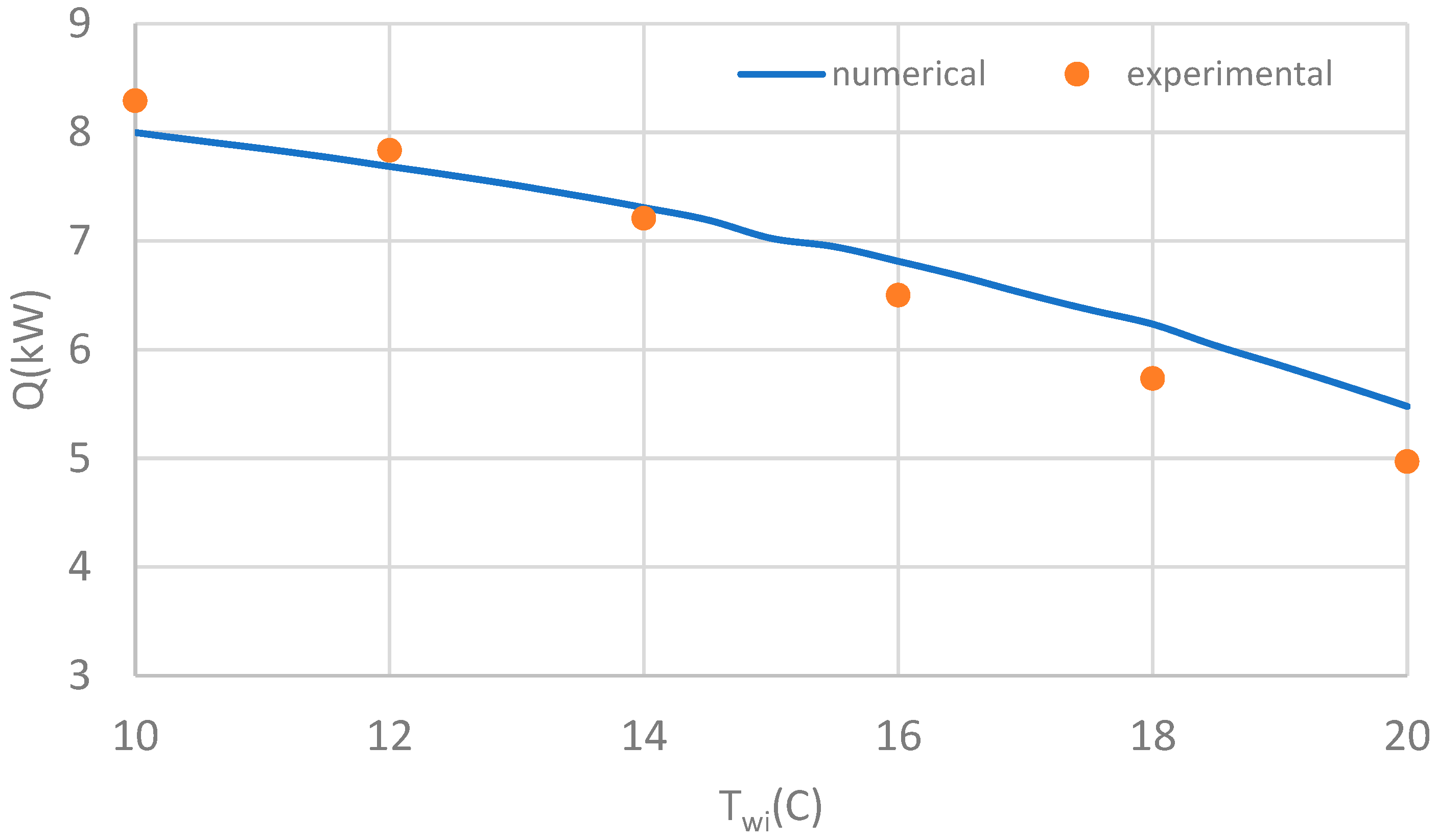 Energies 17 05283 g010