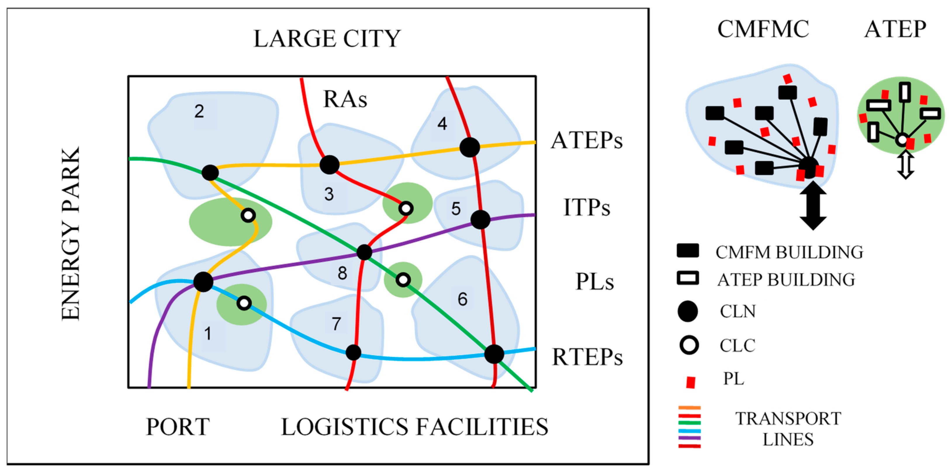 Energies 17 05284 g001