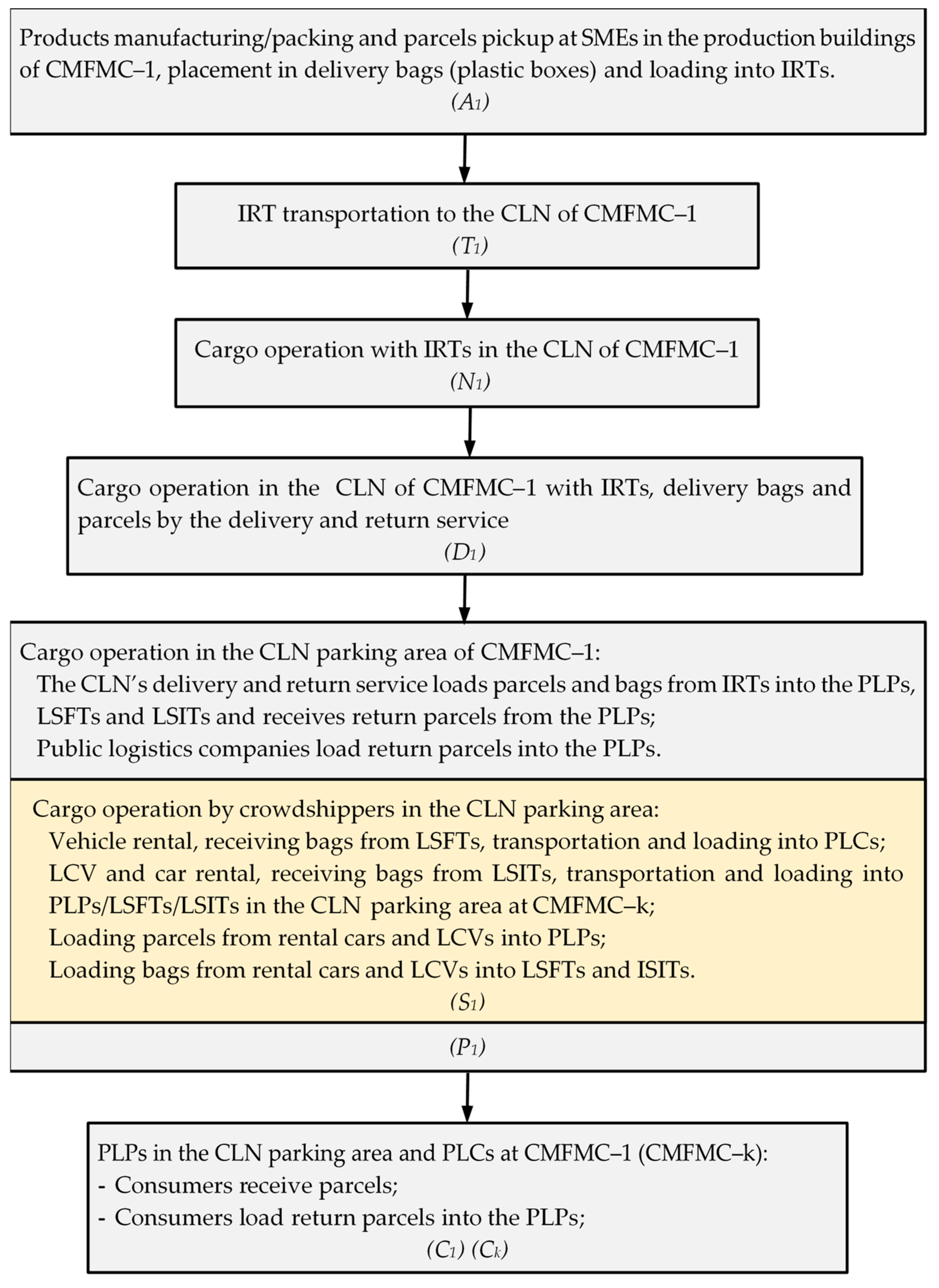 Energies 17 05284 g002