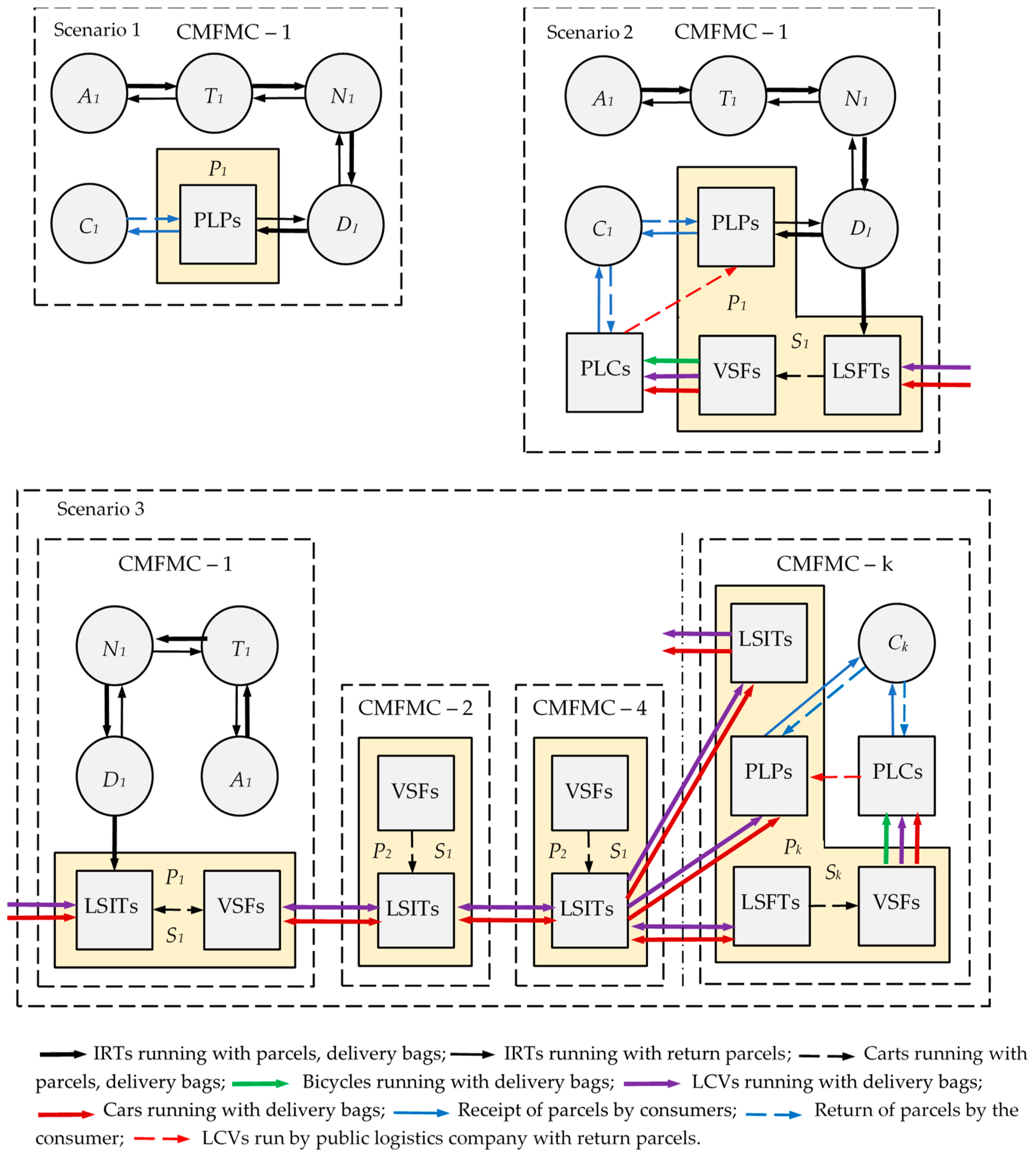 Energies 17 05284 g005