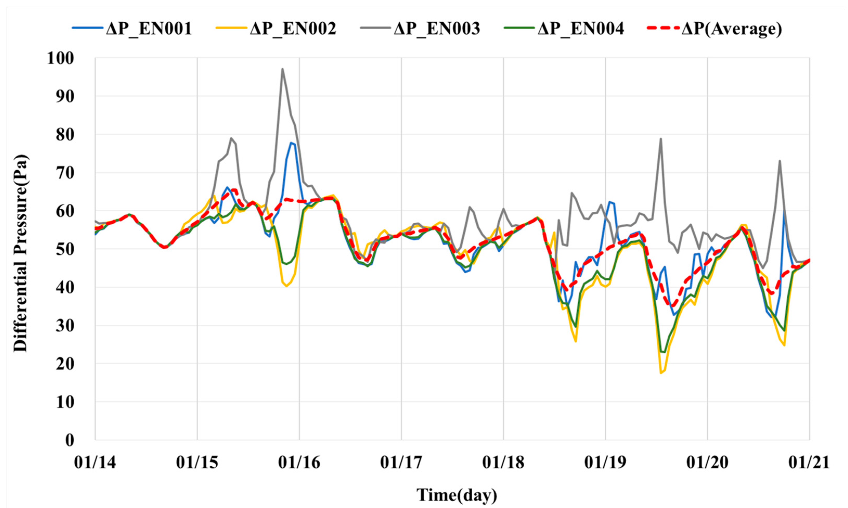 Energies 17 05289 g009