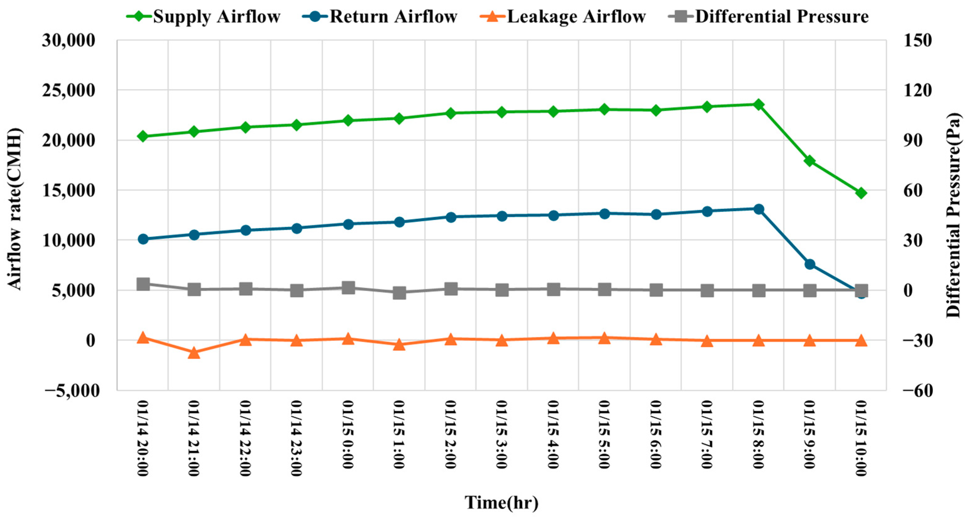 Energies 17 05289 g011