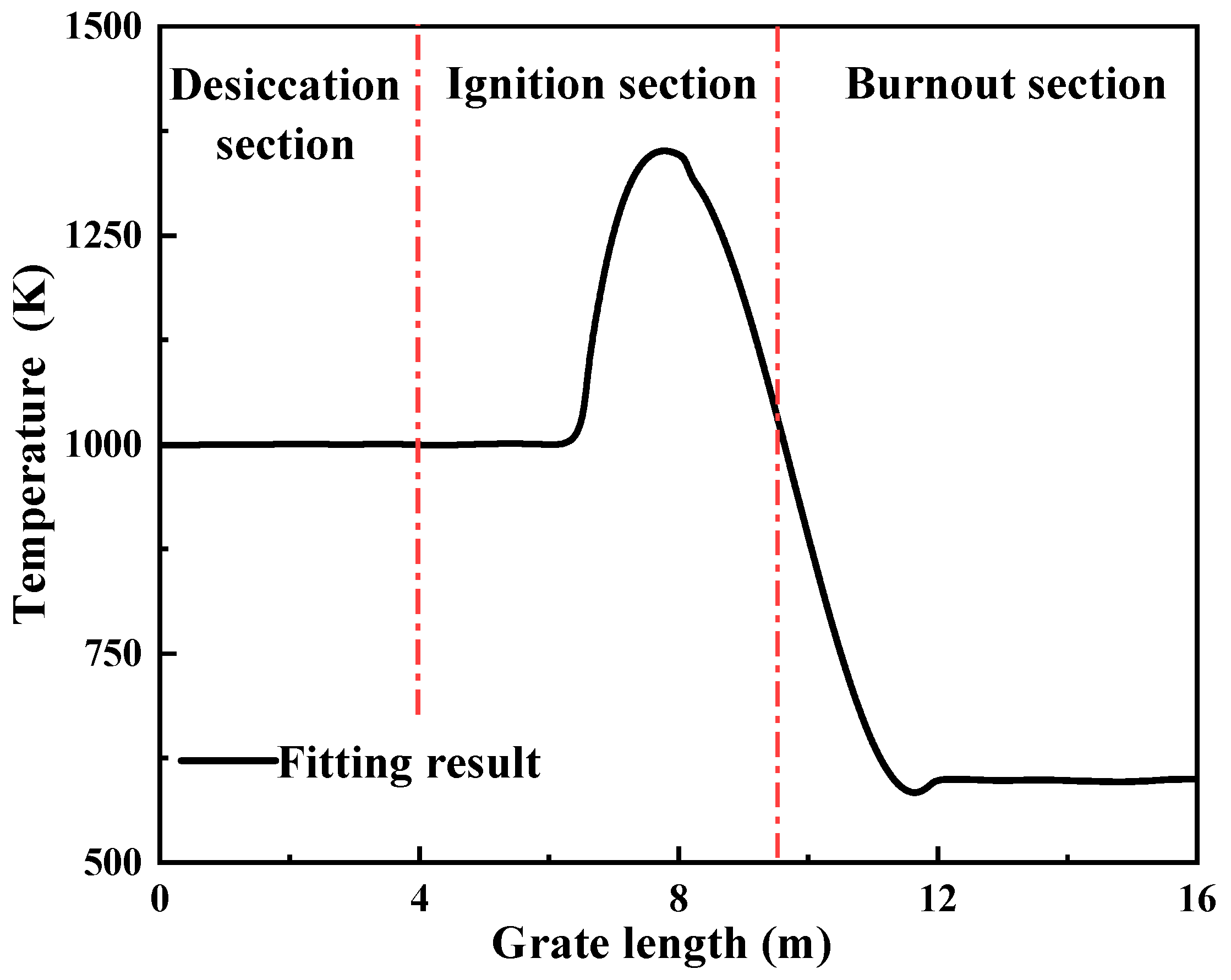 Energies 17 05292 g004