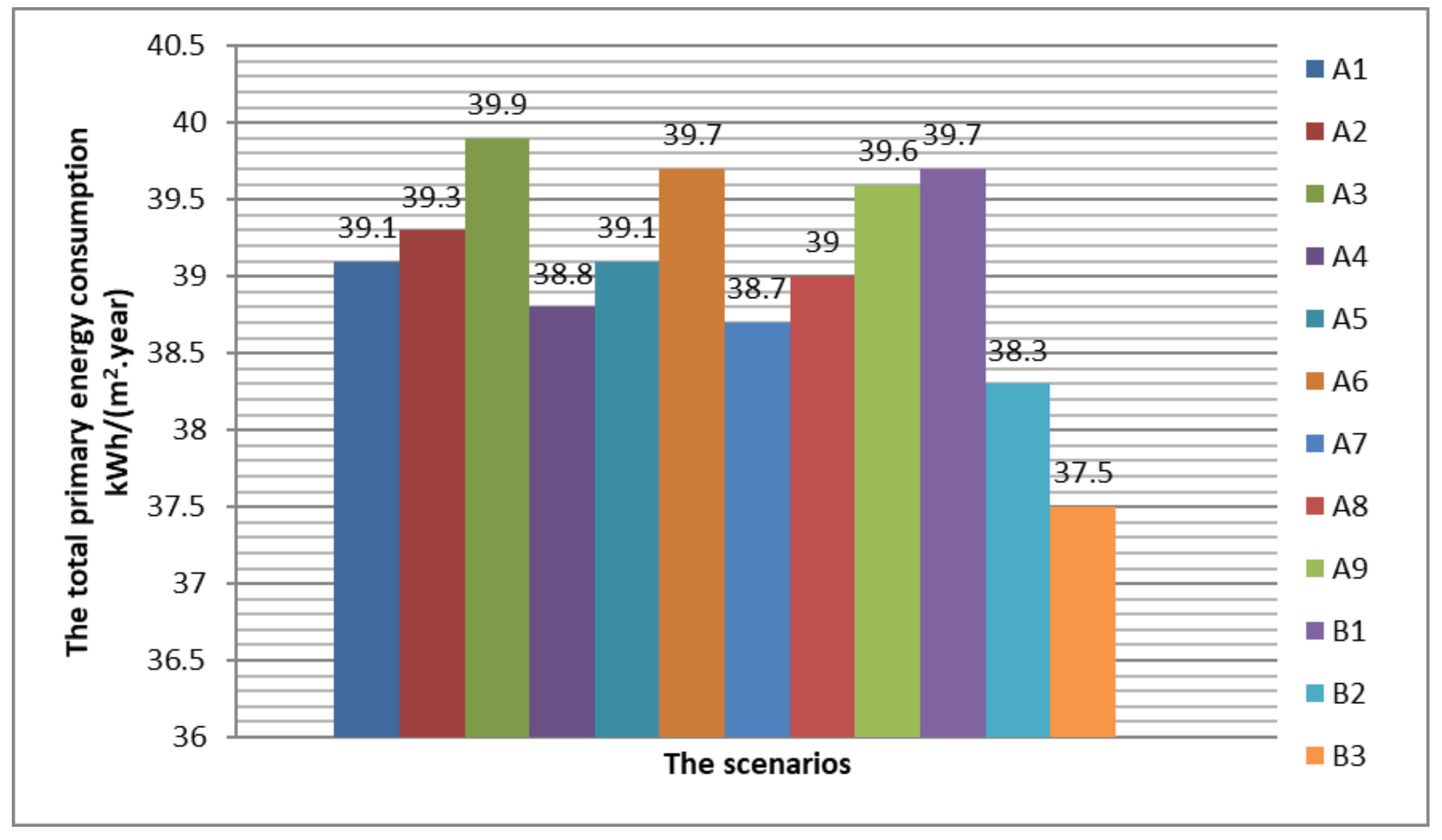 Energies 17 05295 g009