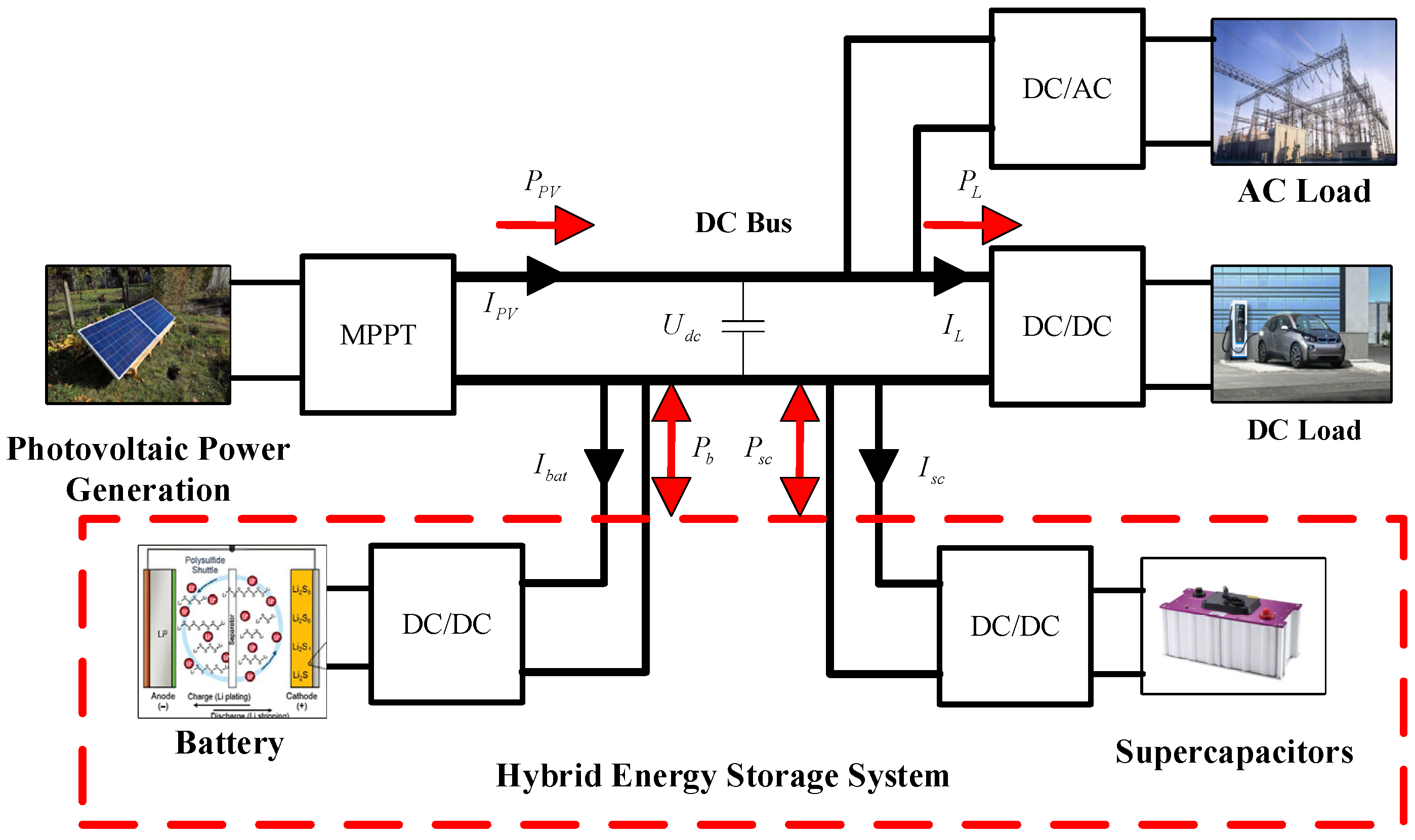 Energies 17 05296 g001
