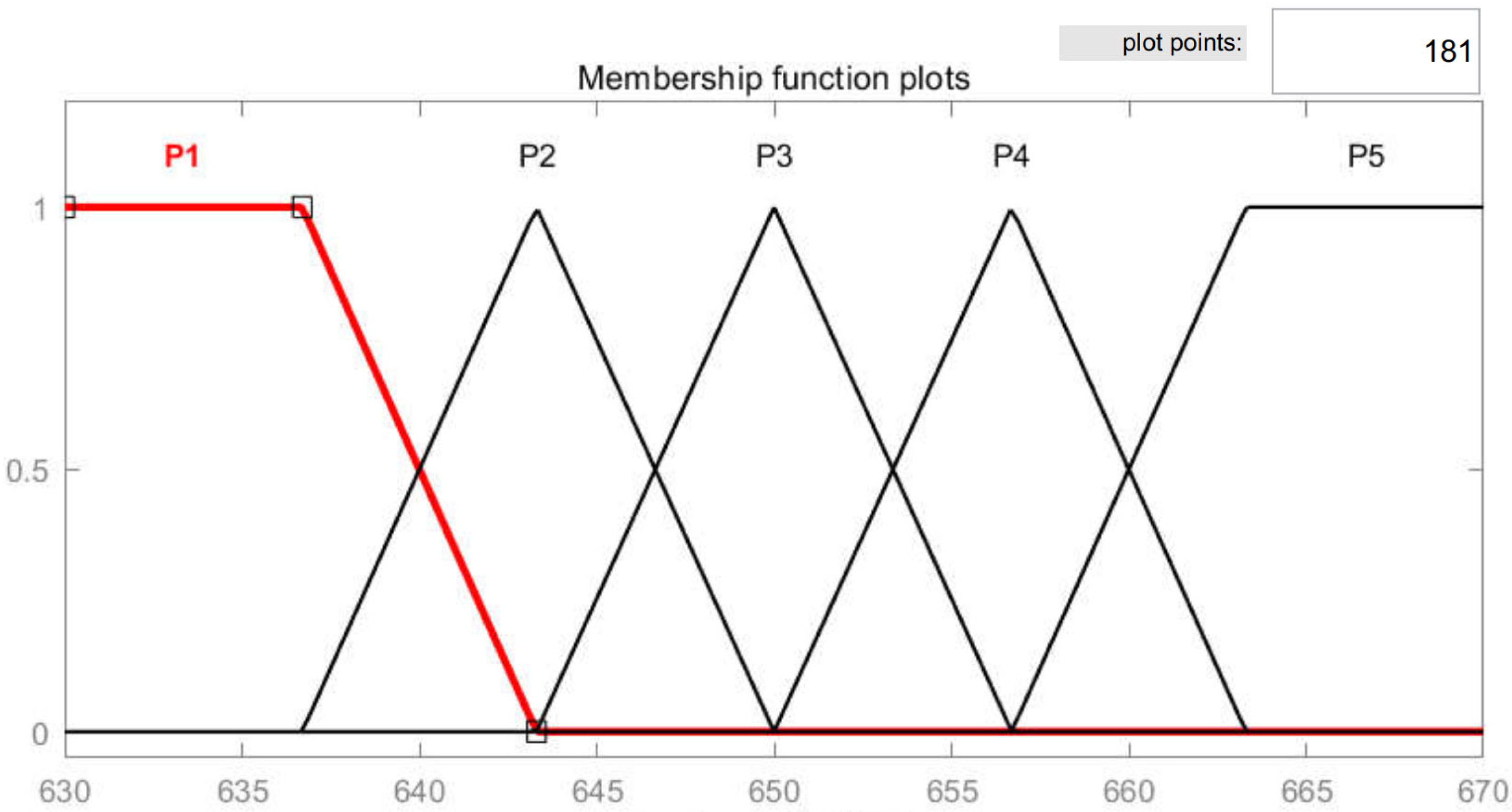 Energies 17 05296 g019