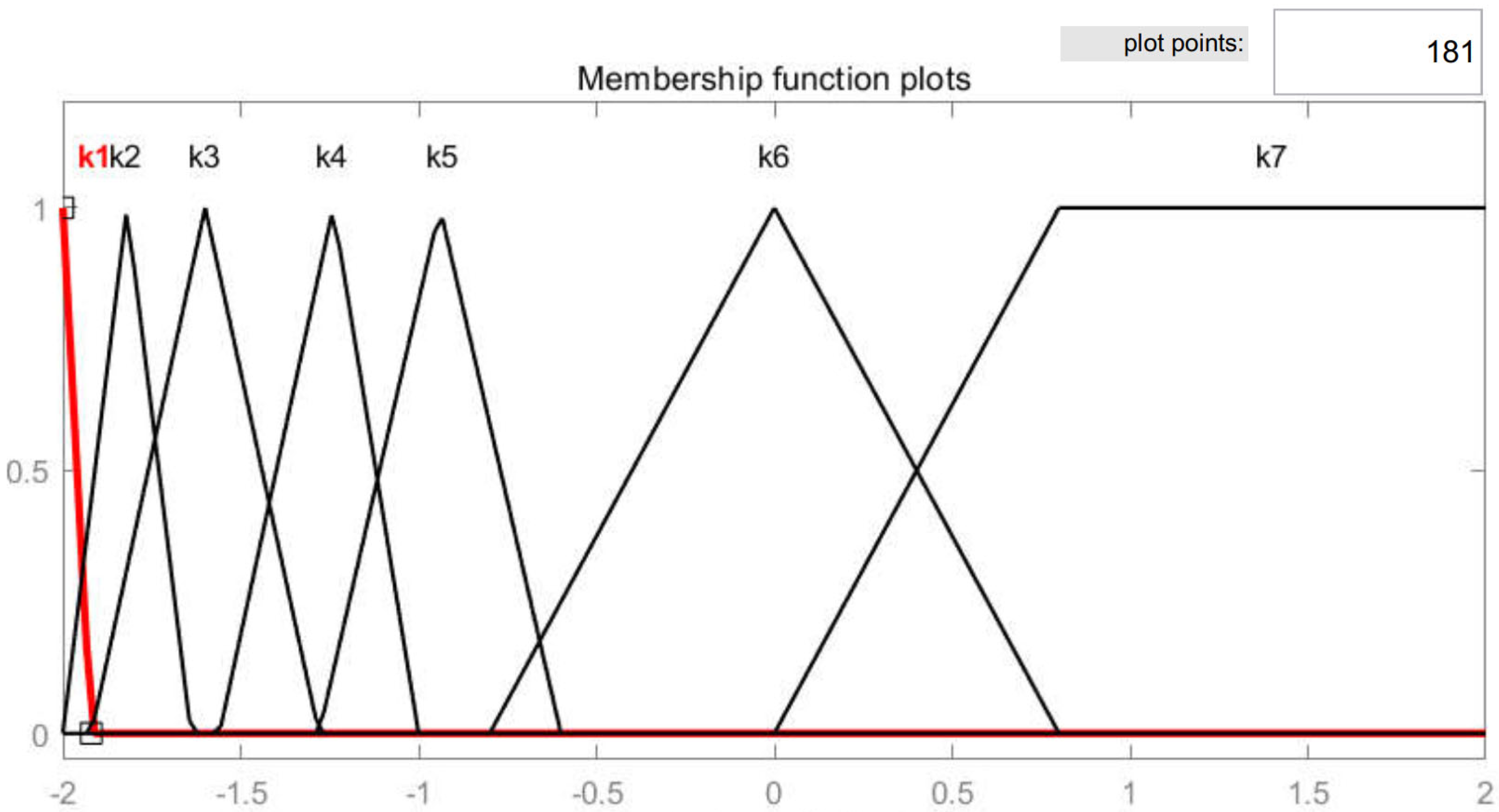 Energies 17 05296 g021