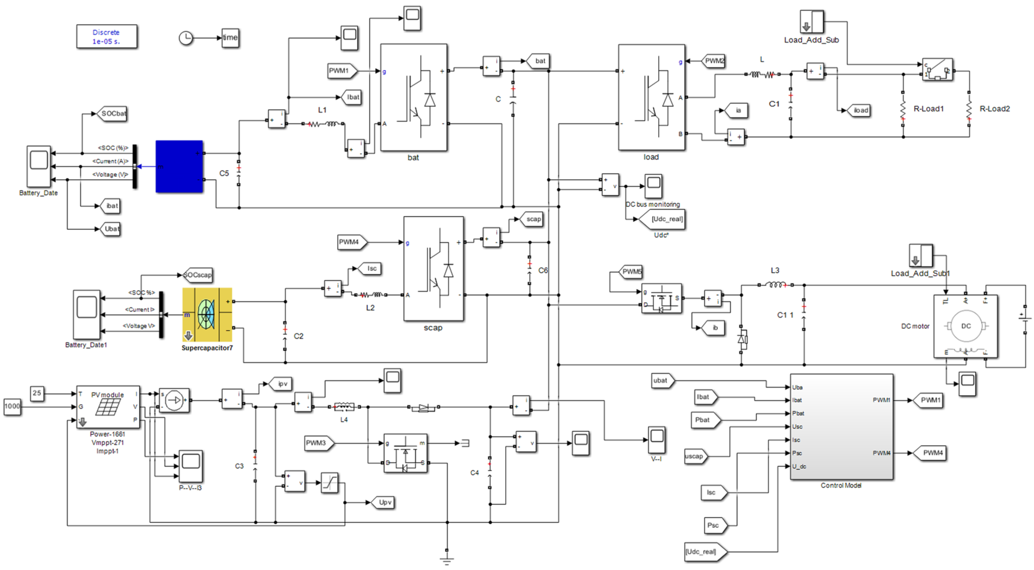 Energies 17 05296 g025