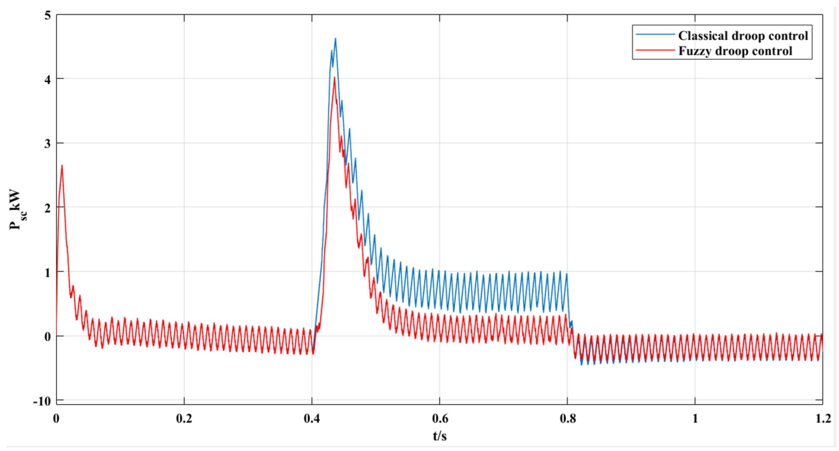Energies 17 05296 g029
