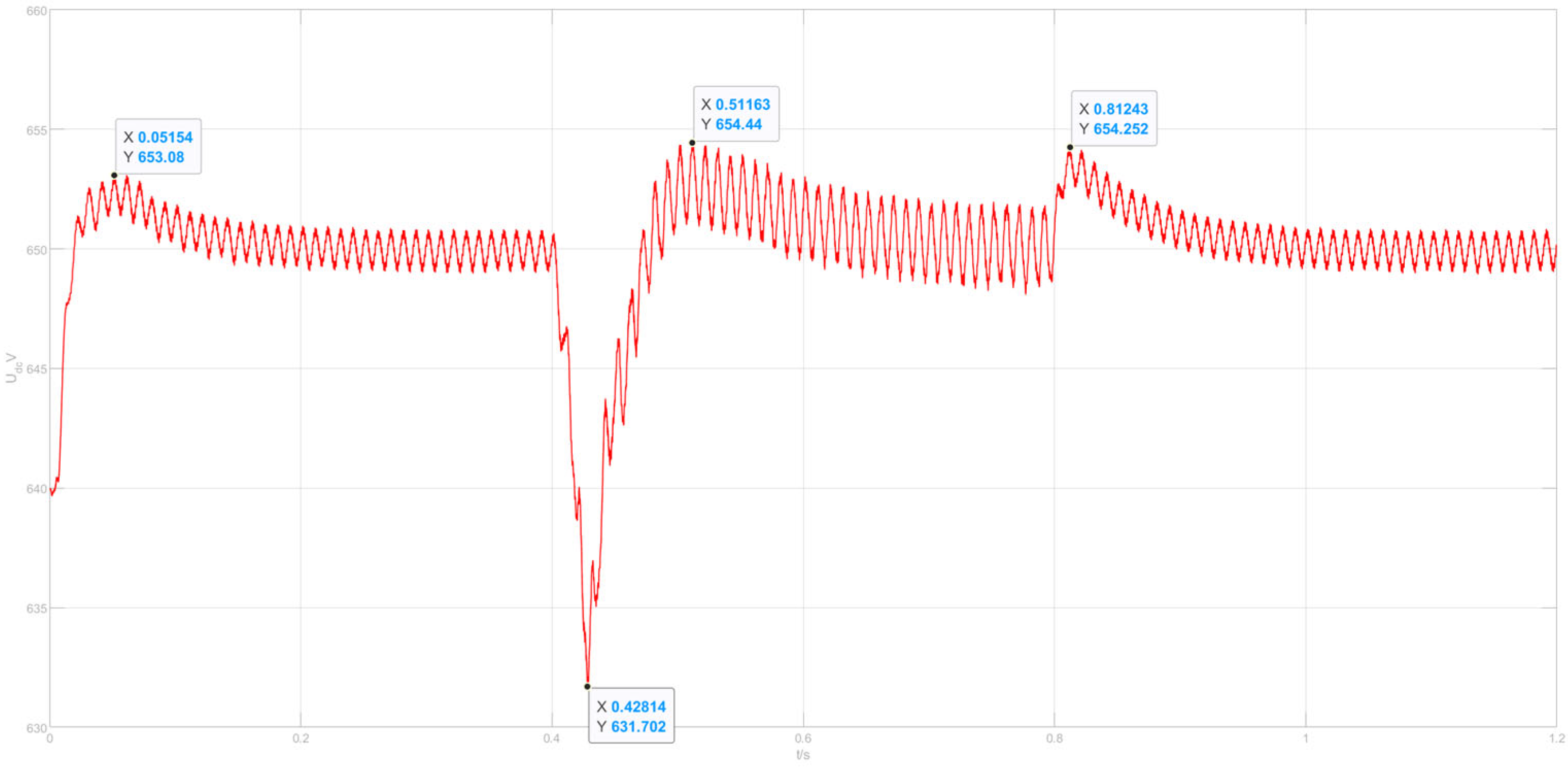 Energies 17 05296 g031