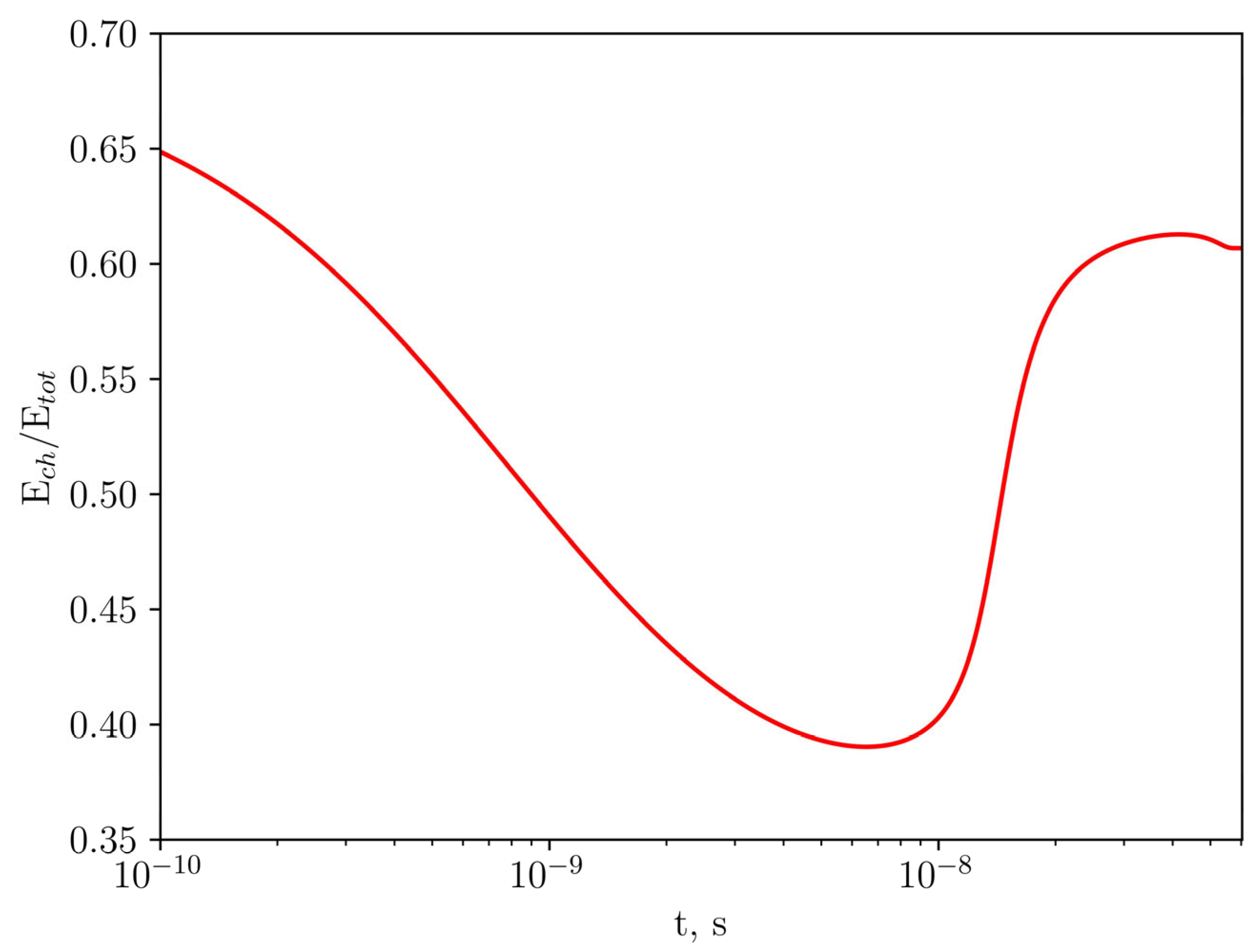 Energies 17 05297 g005