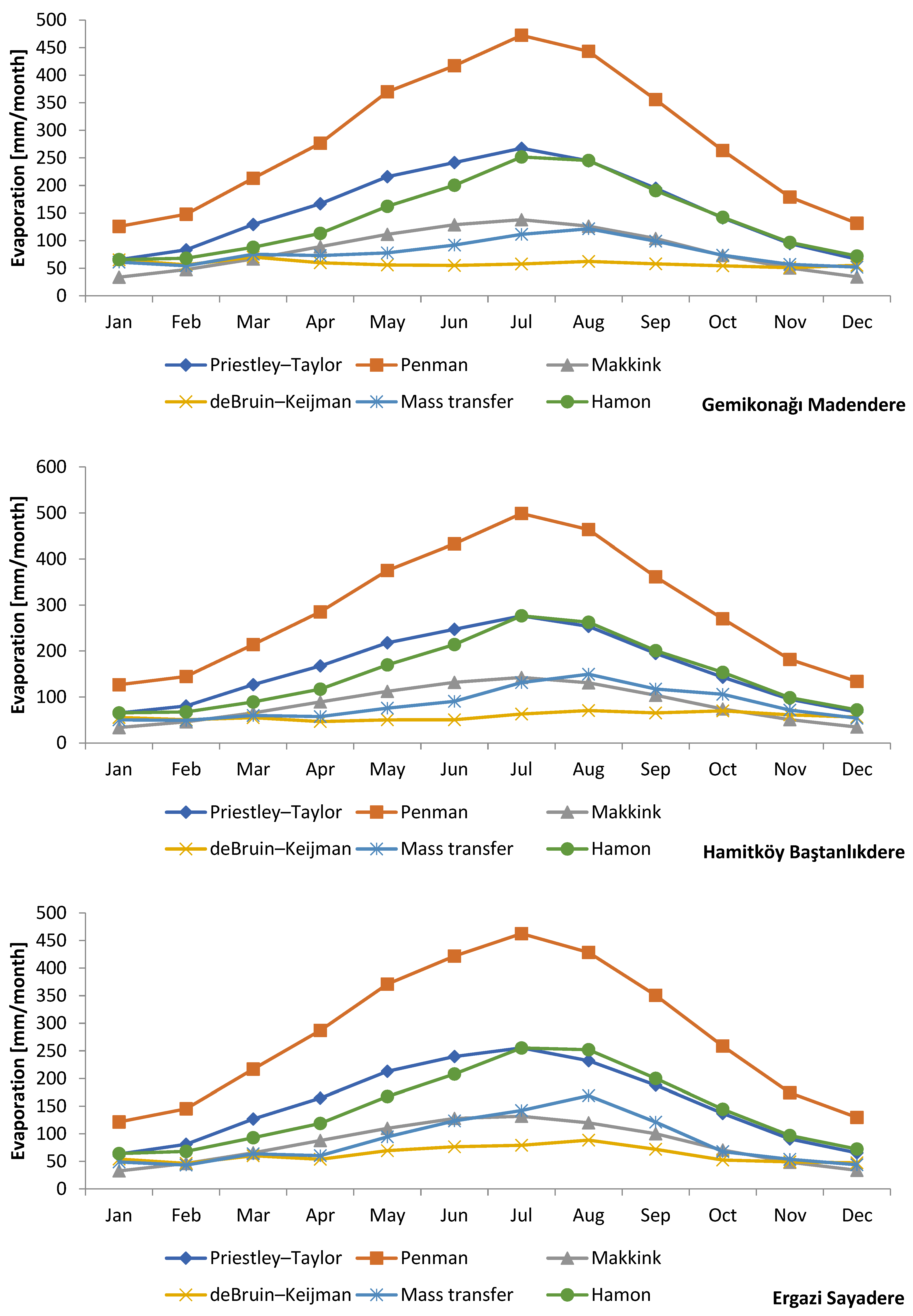 Energies 17 05300 g008