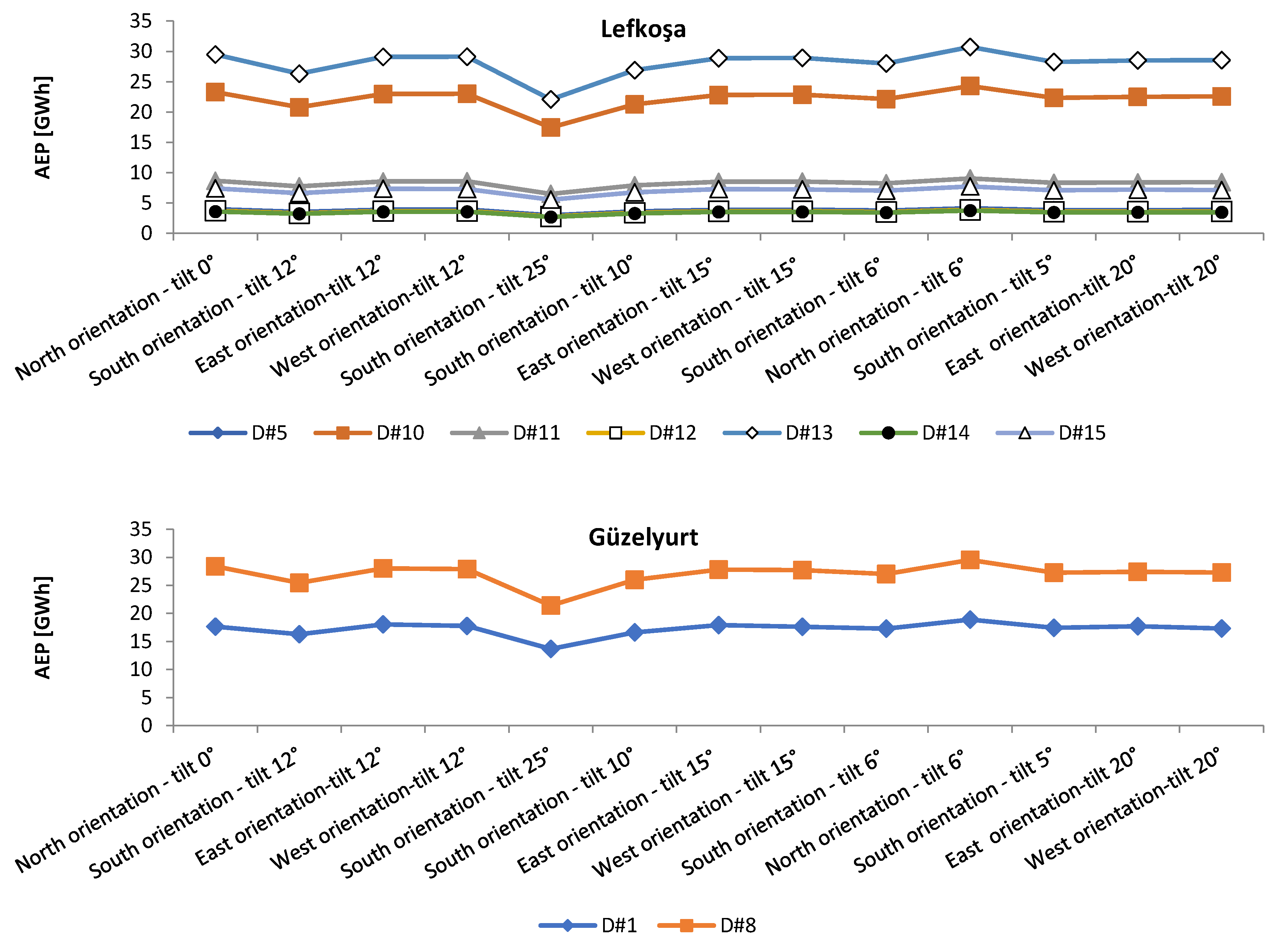 Energies 17 05300 g010a